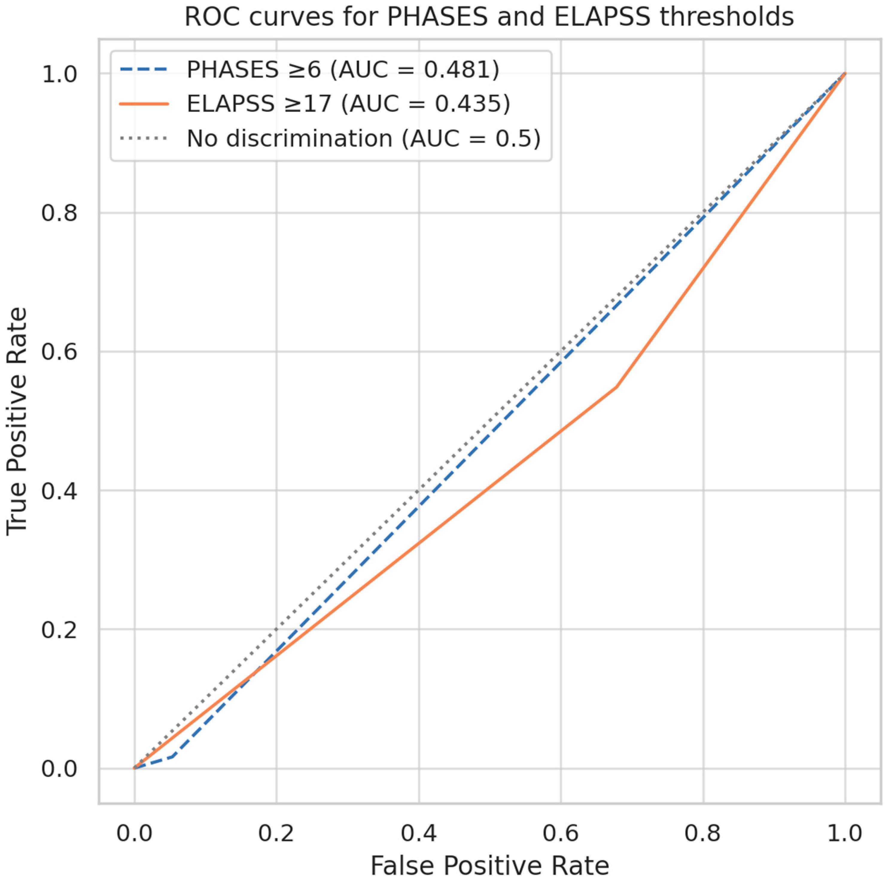 Neurolint 17 00189 g005