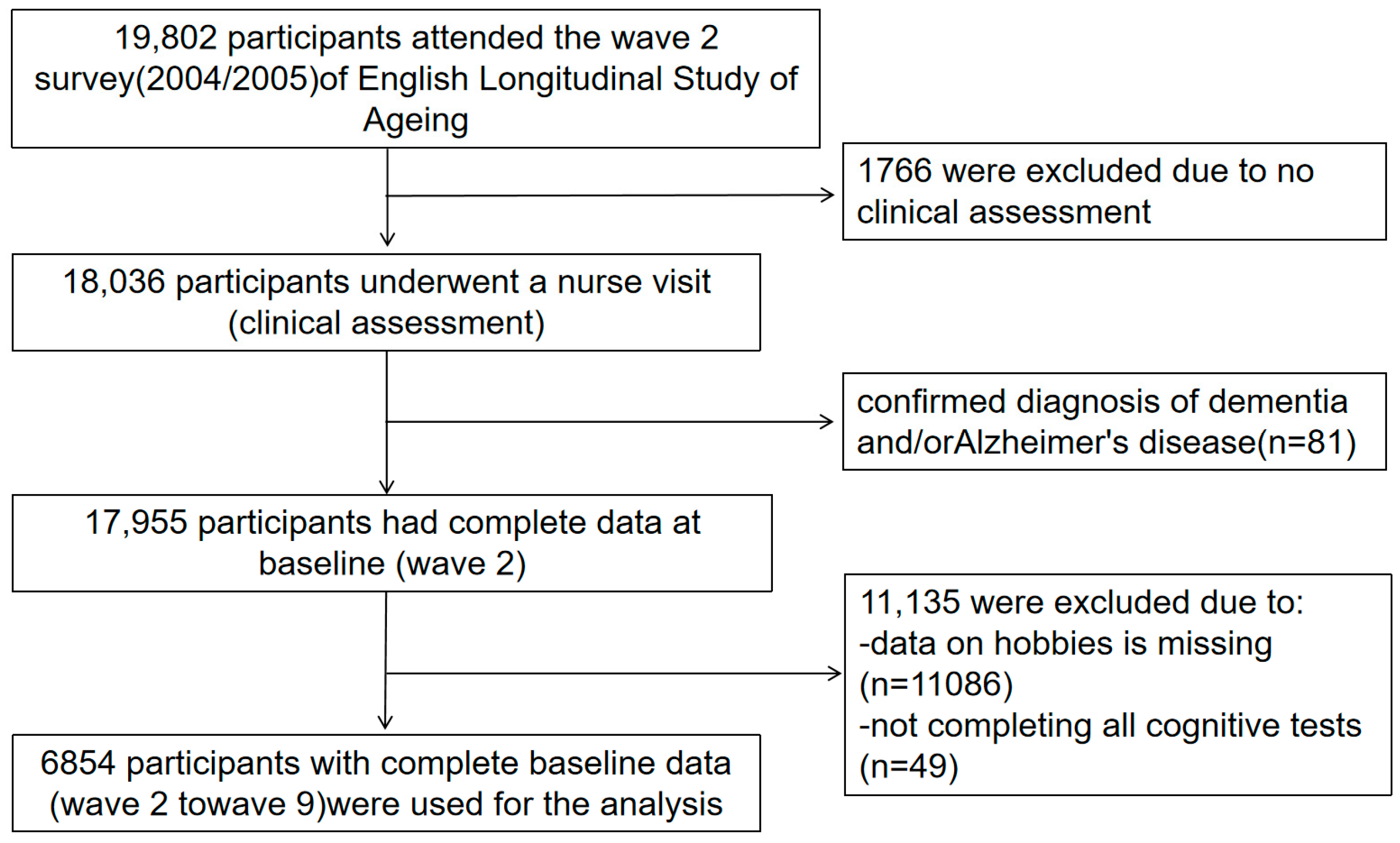 Neurolint 17 00192 g001