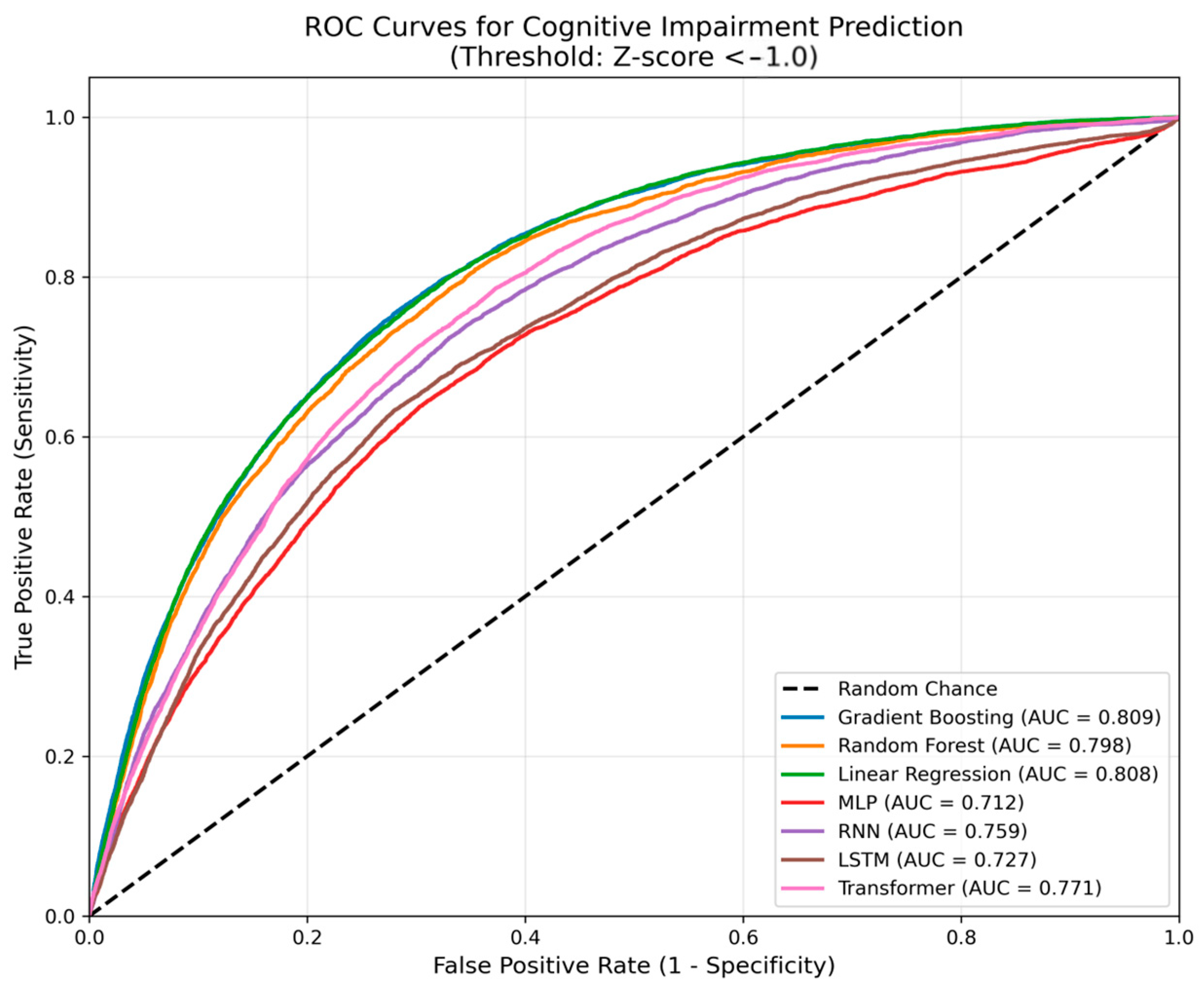 Neurolint 17 00192 g003