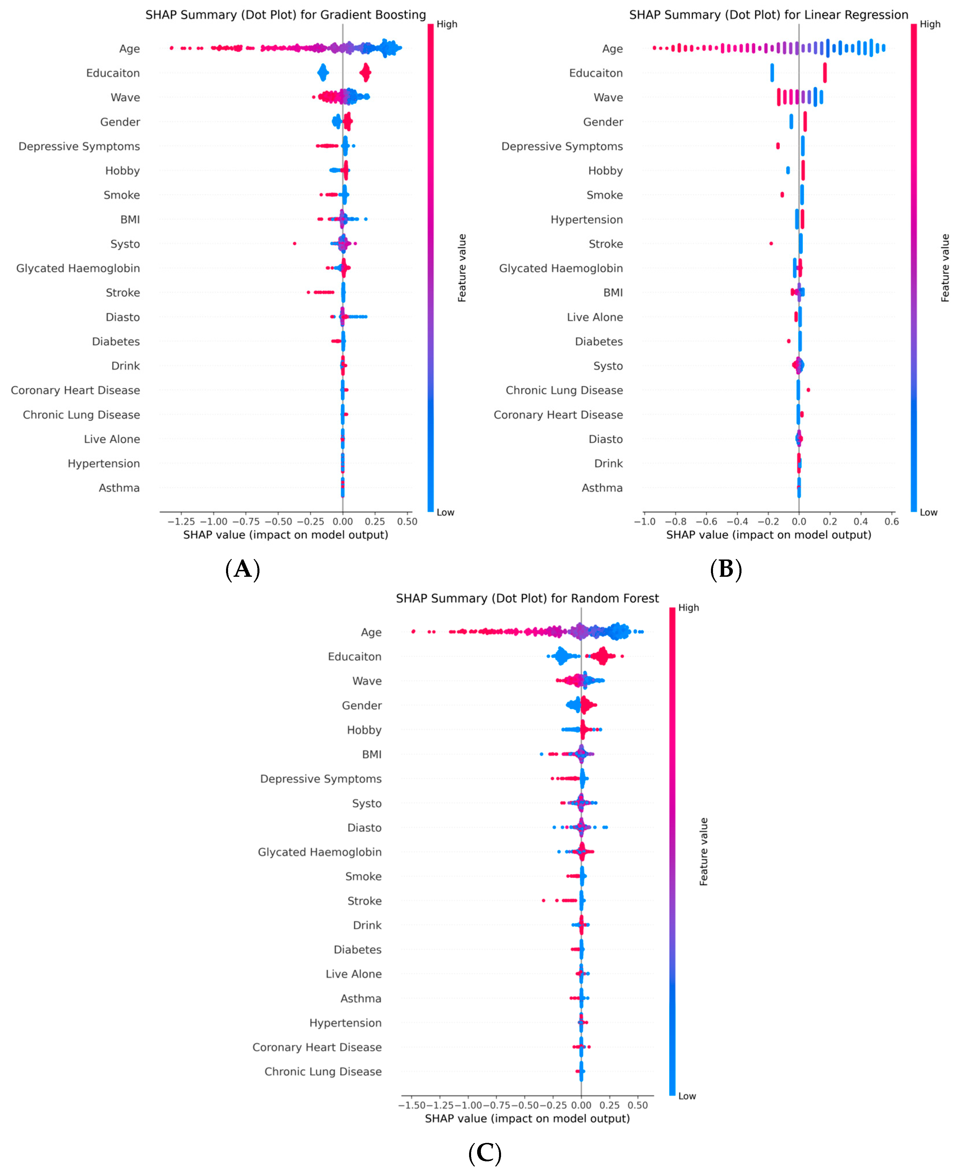 Neurolint 17 00192 g005