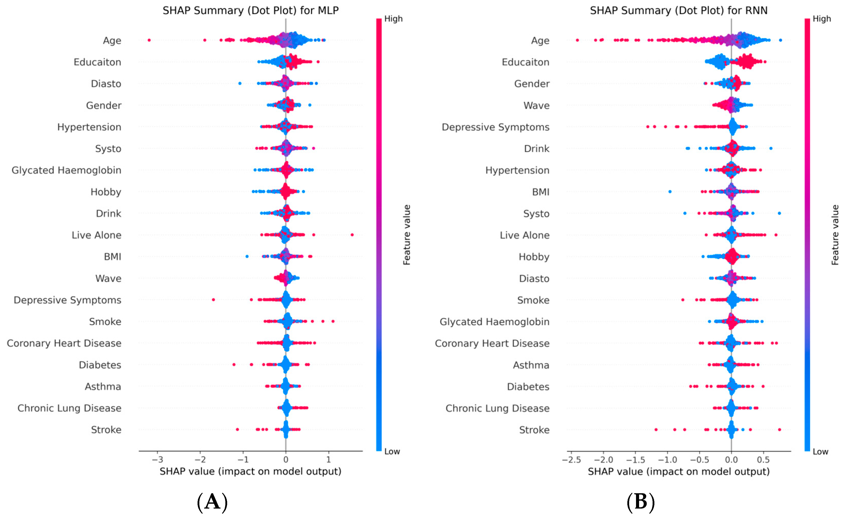 Neurolint 17 00192 g006a