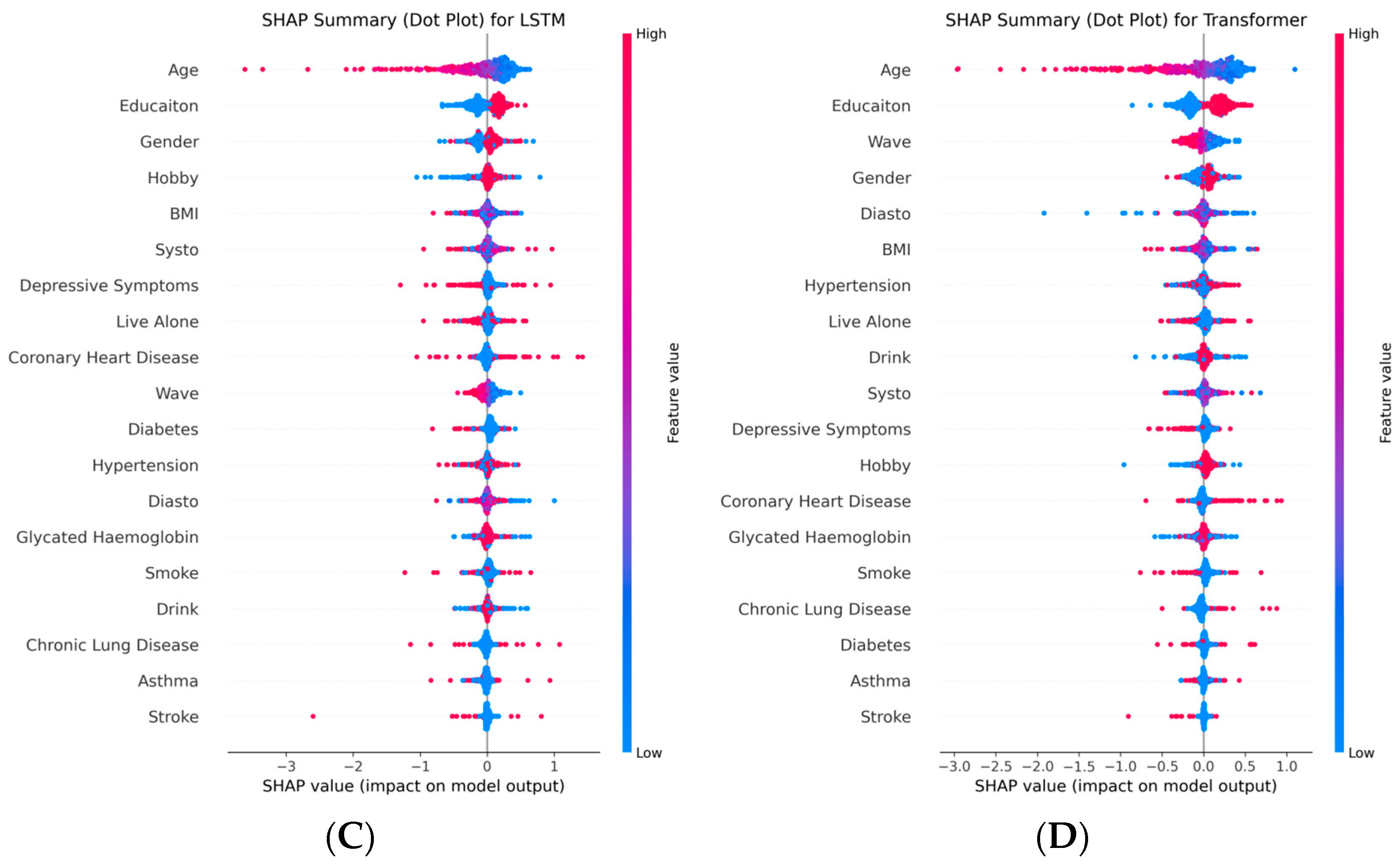 Neurolint 17 00192 g006b