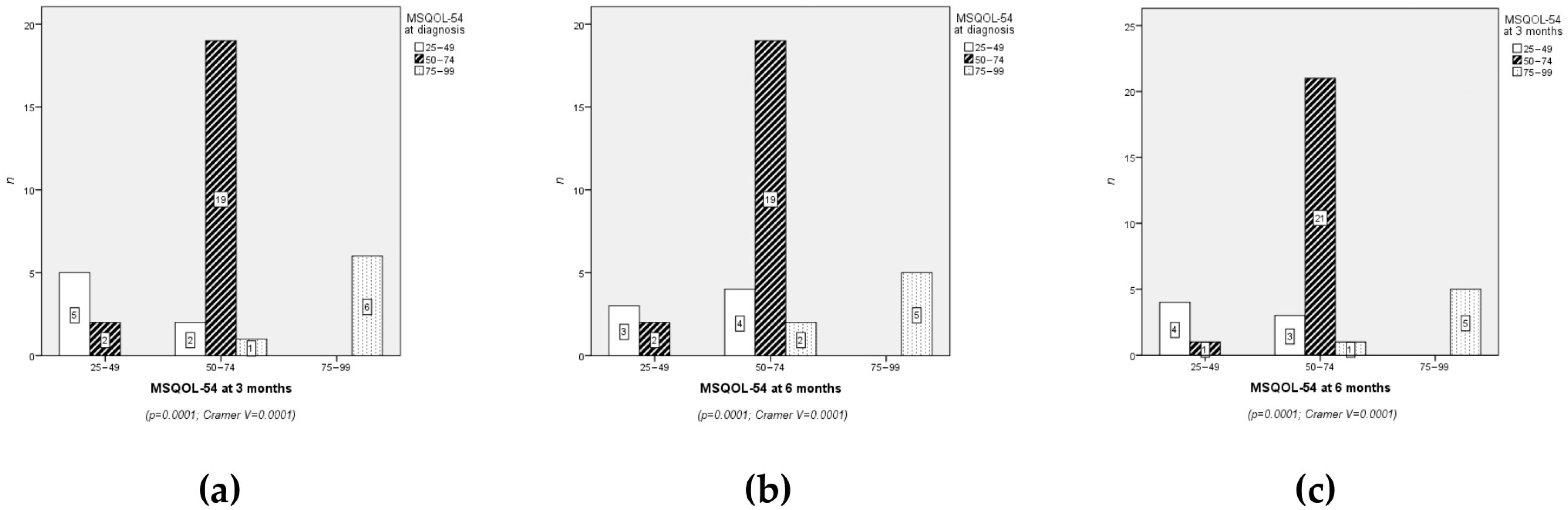Neurolint 17 00195 g001