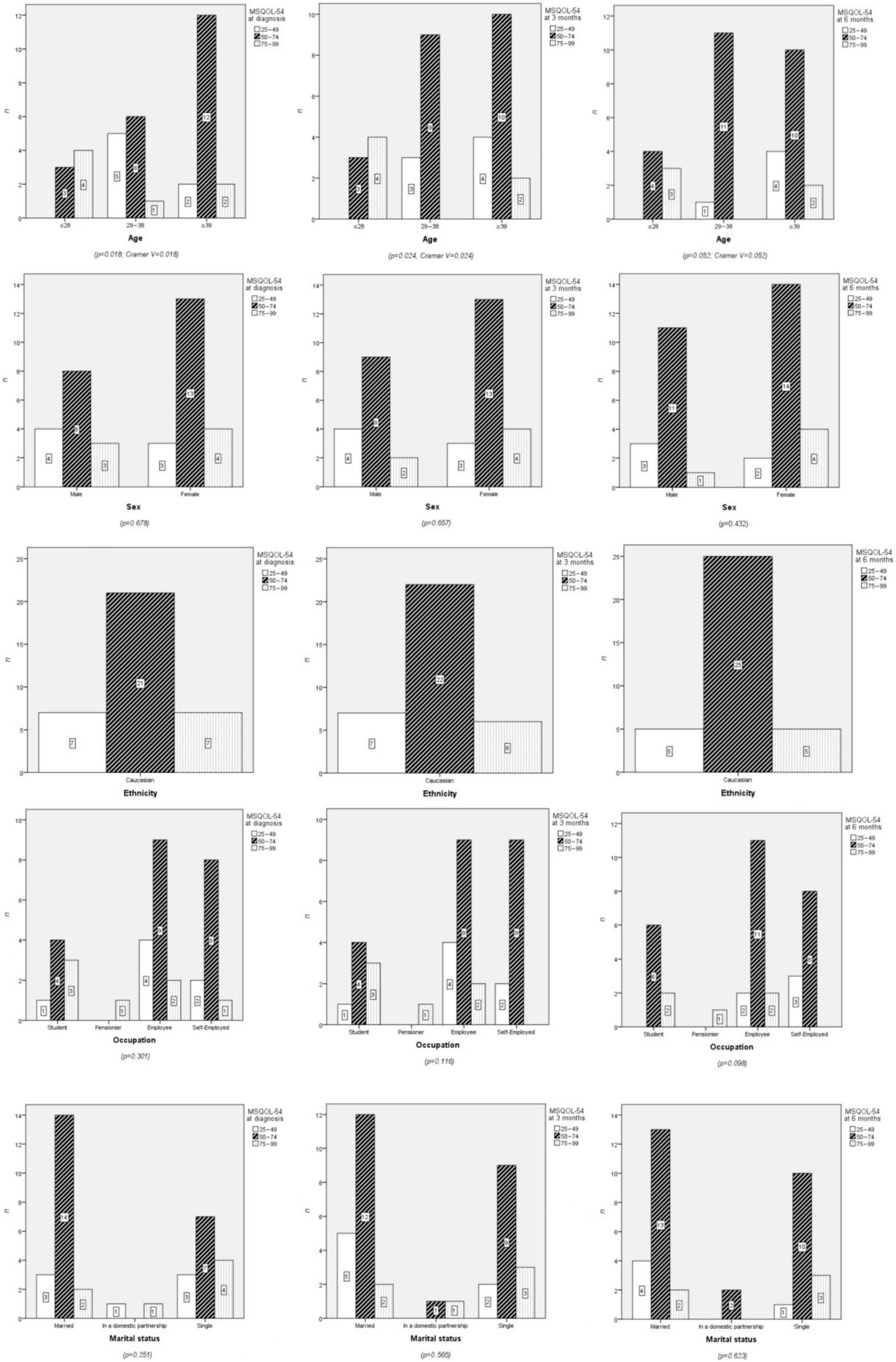 Neurolint 17 00195 g002a