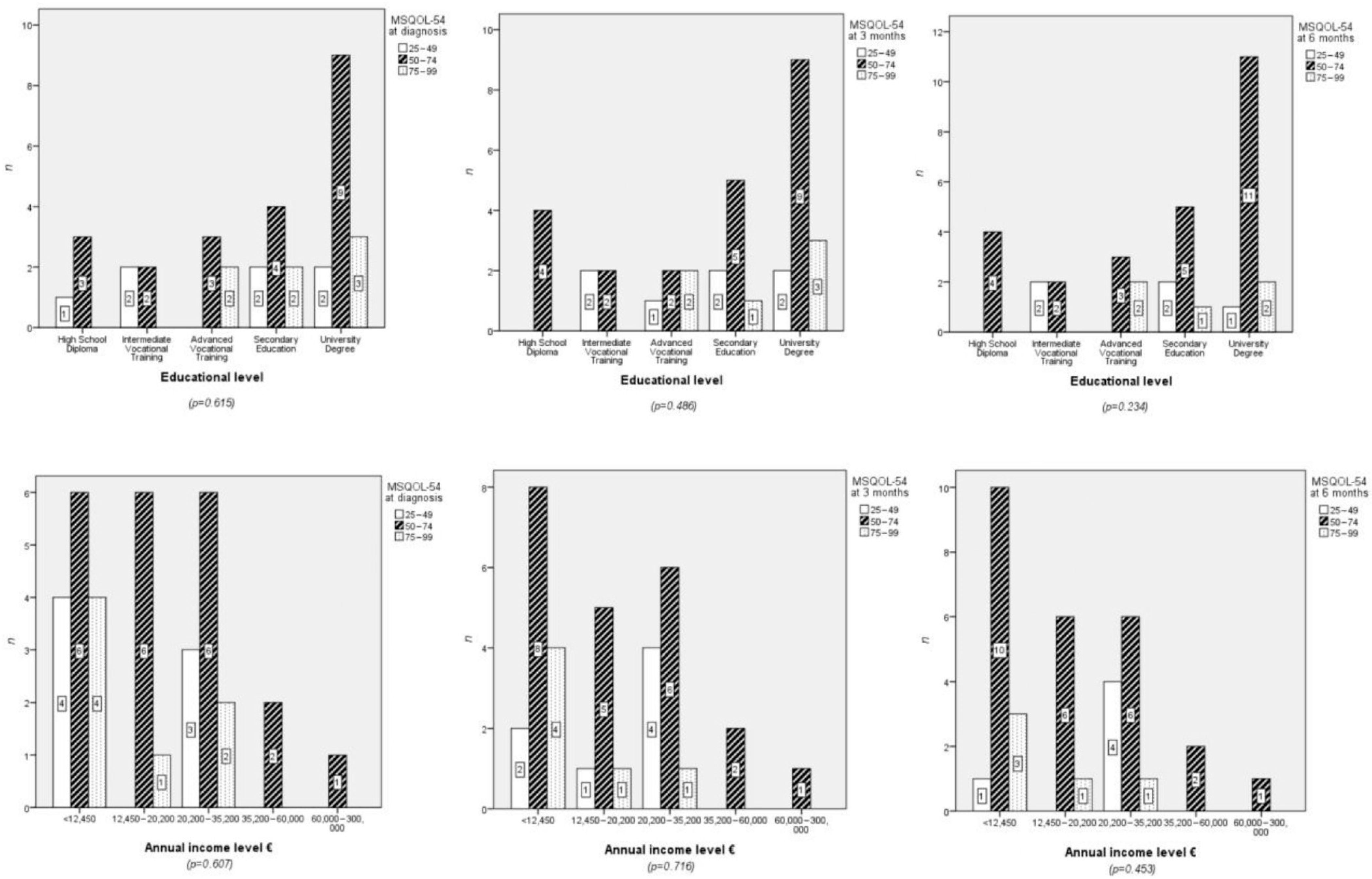 Neurolint 17 00195 g002b