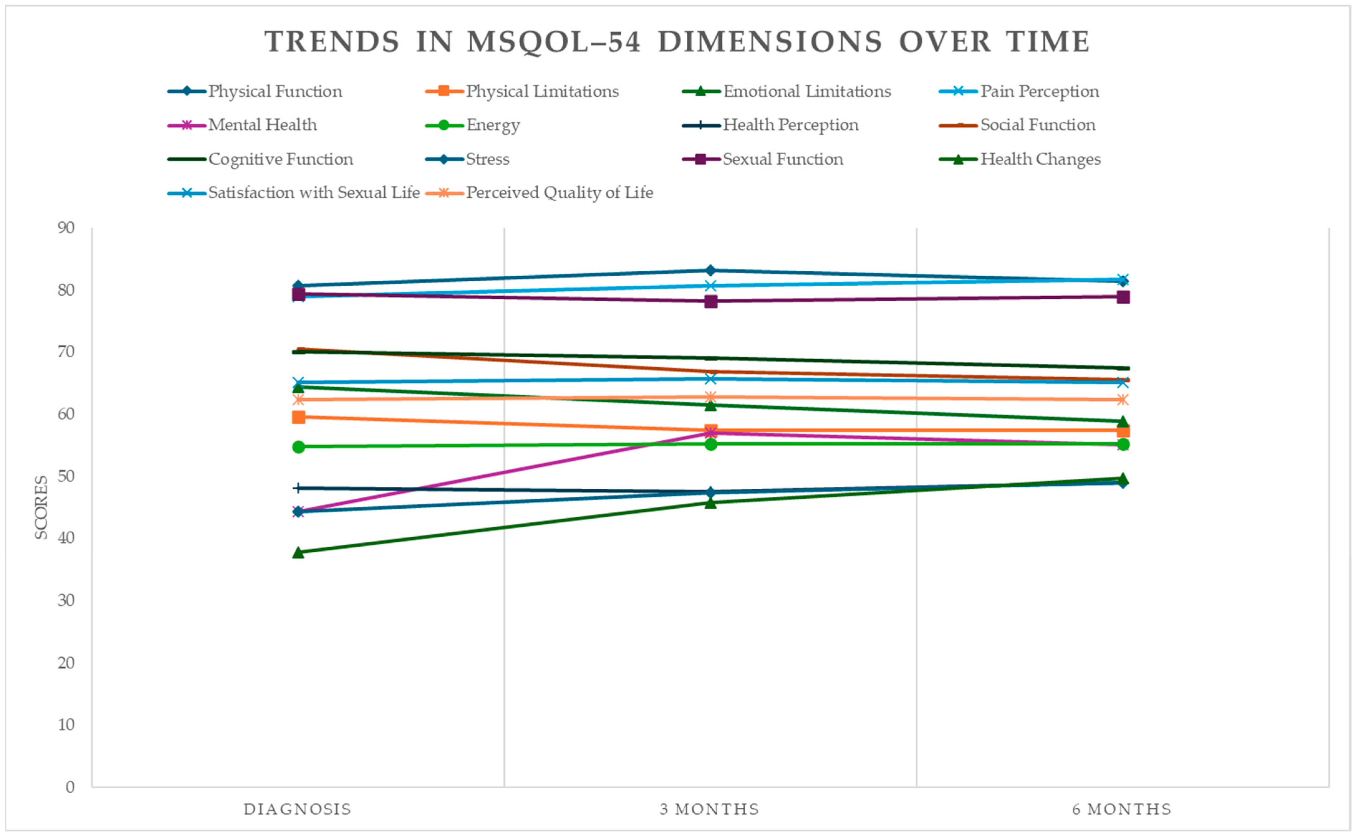Neurolint 17 00195 g003