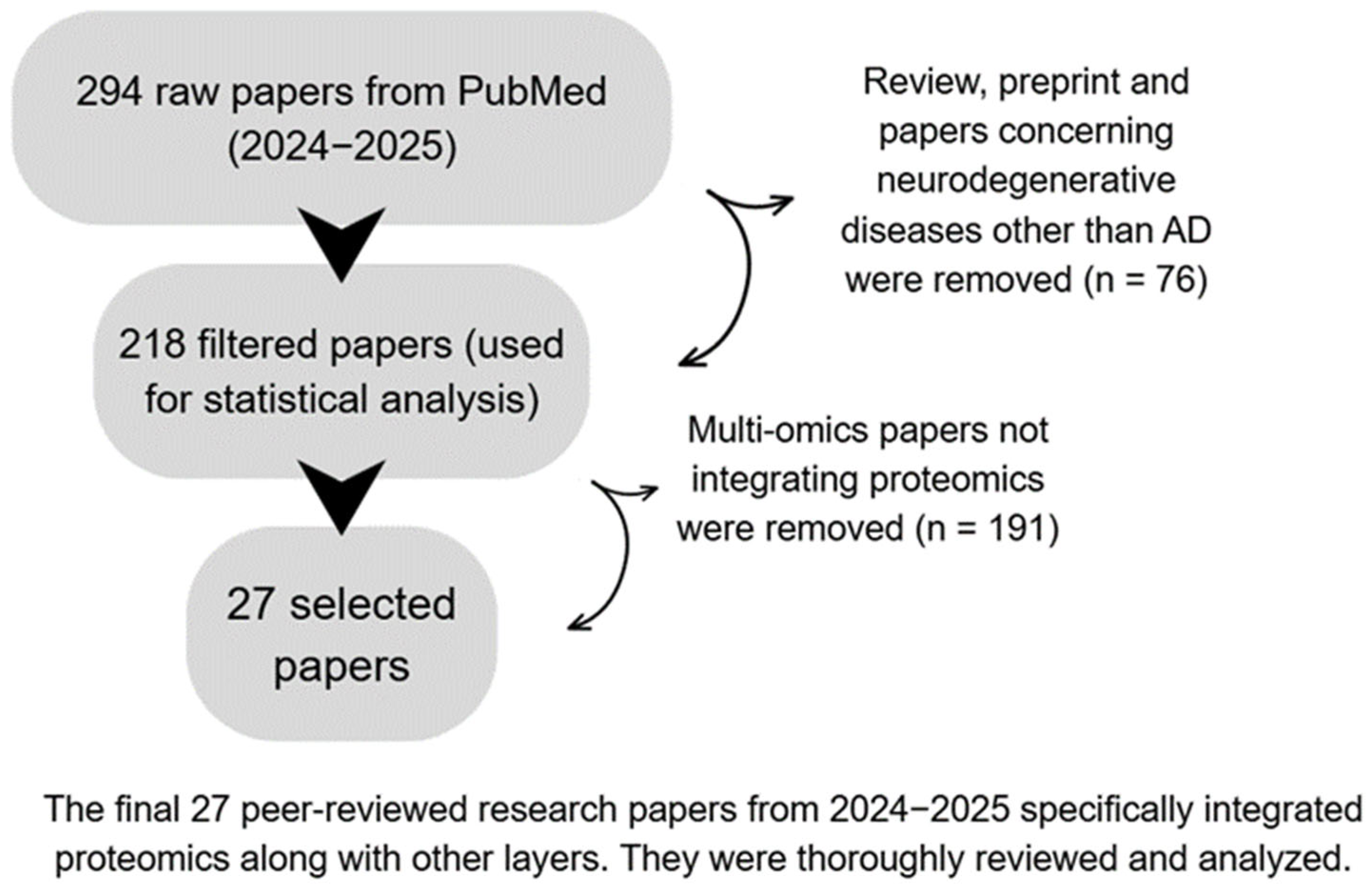 Neurolint 17 00197 g001