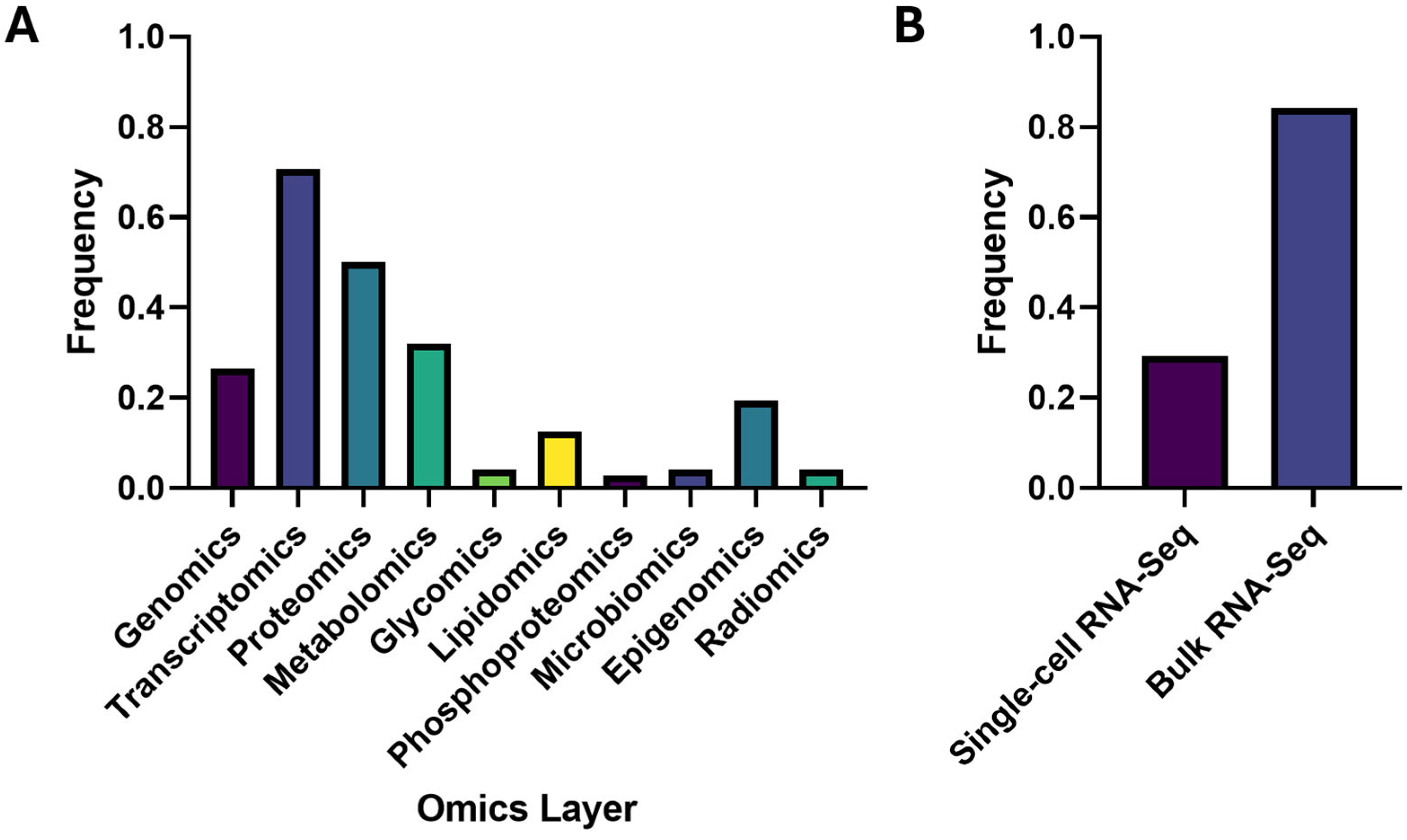 Neurolint 17 00197 g002
