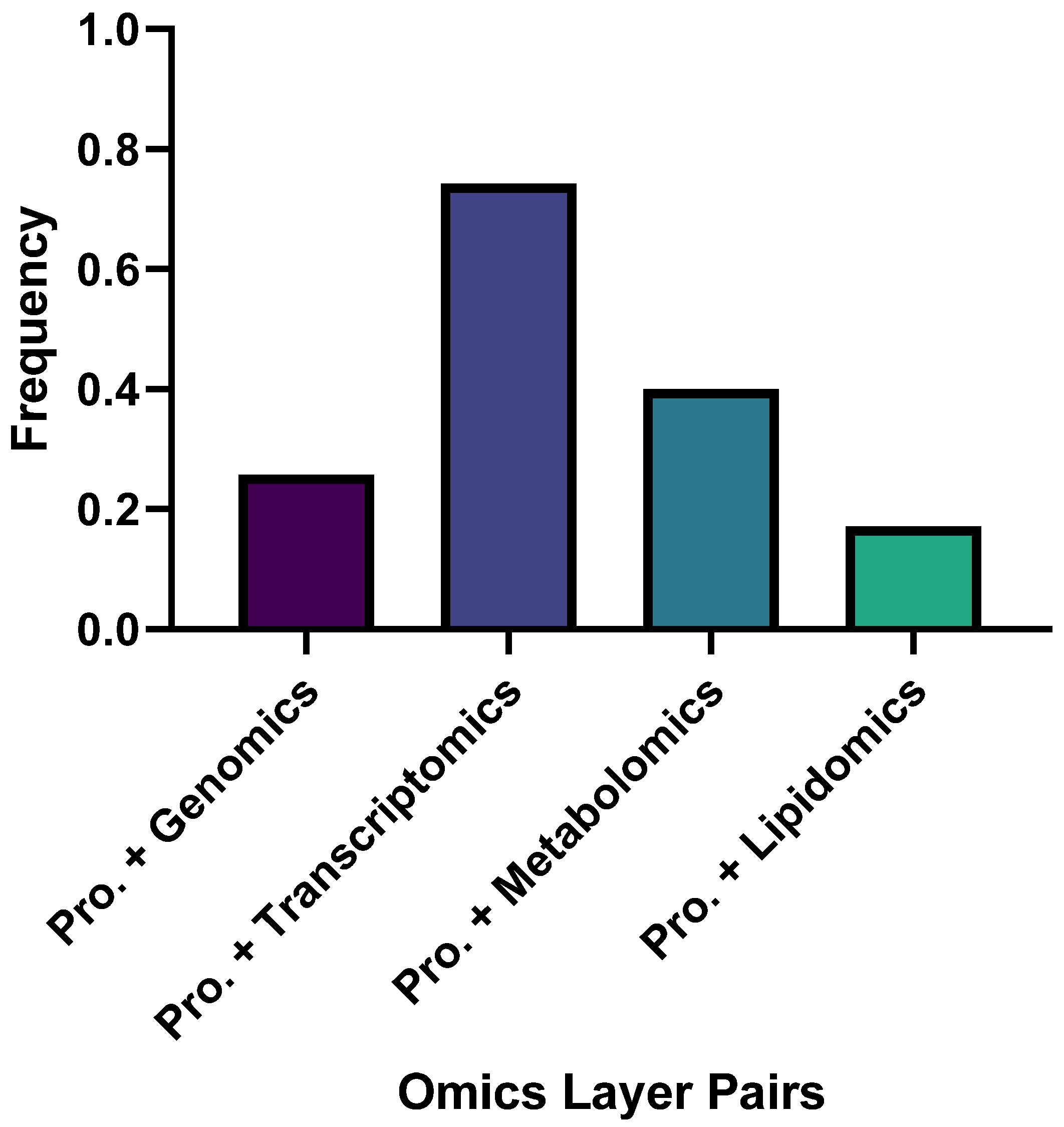 Neurolint 17 00197 g003