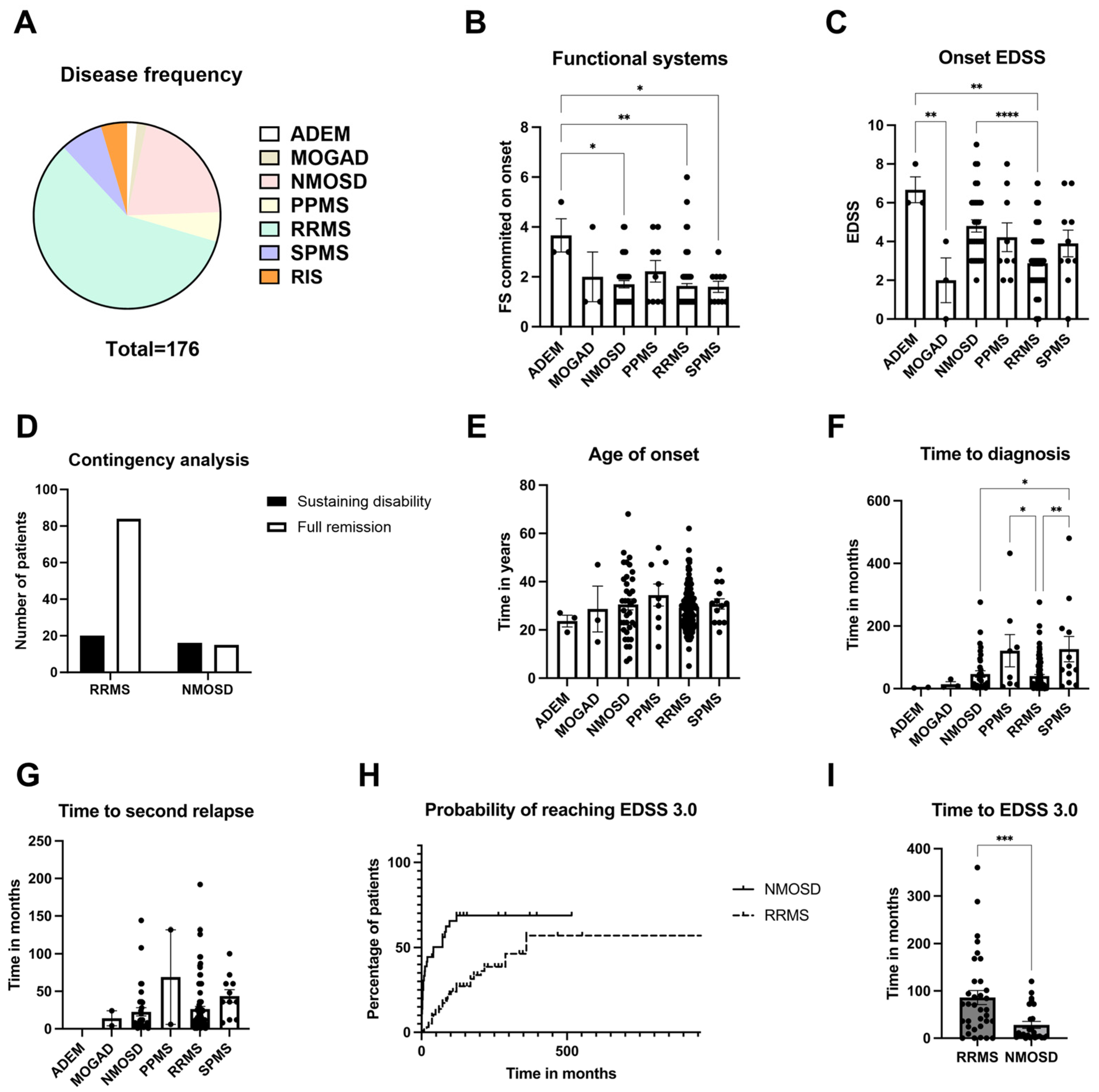 Neurolint 17 00200 g001 Neurolint 17 00200 g001