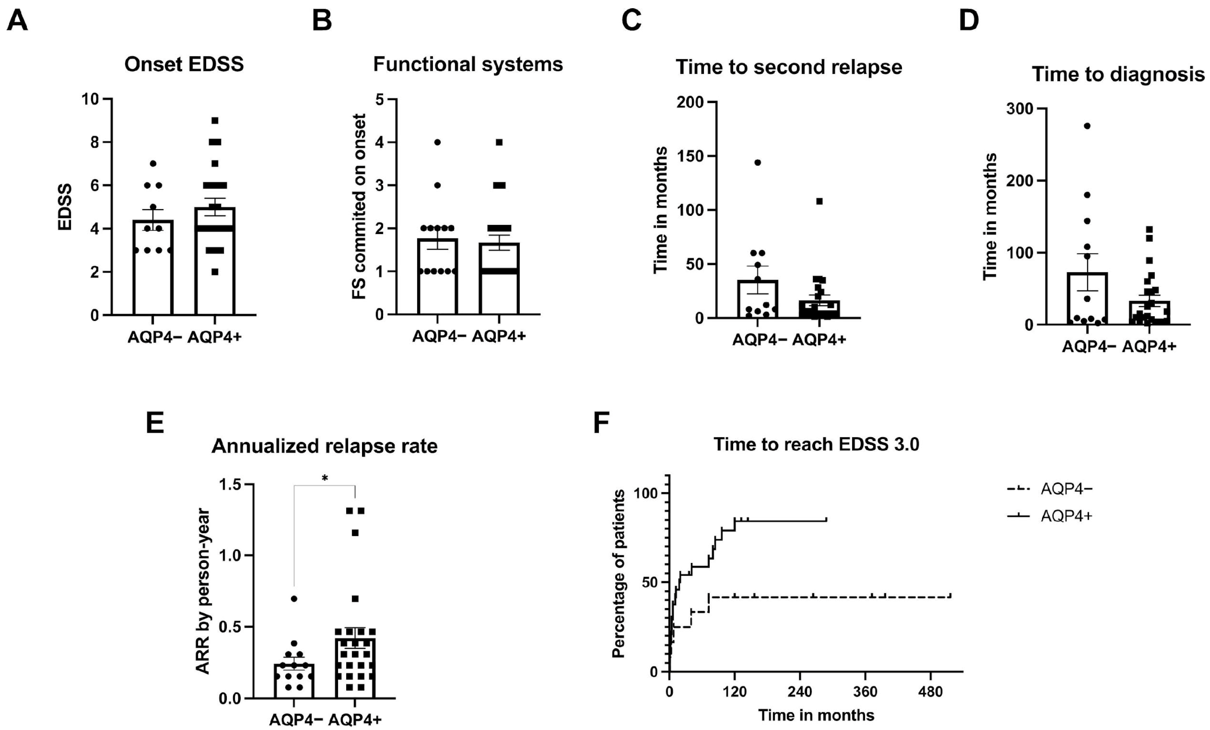 Neurolint 17 00200 g002 Neurolint 17 00200 g002