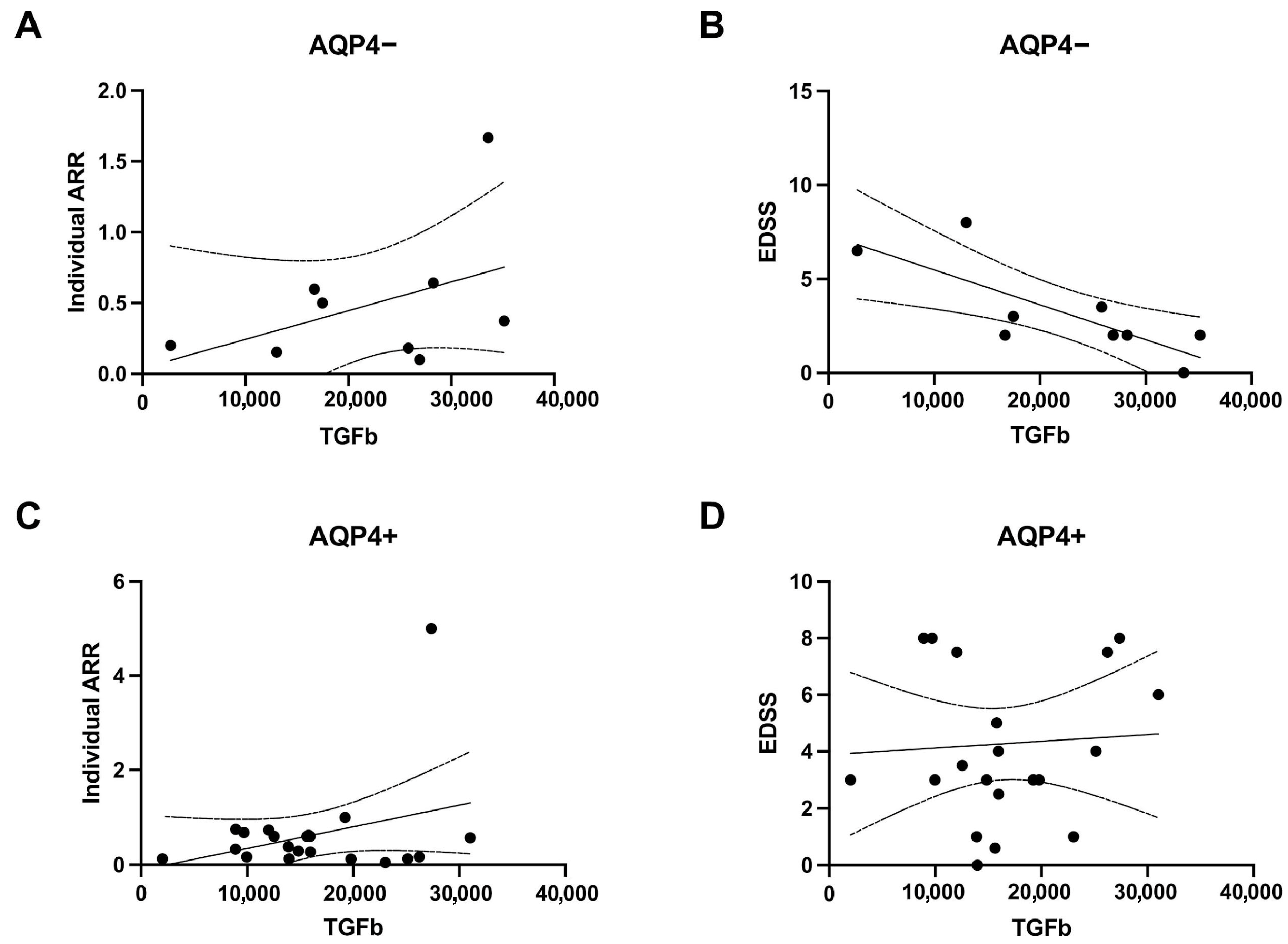 Neurolint 17 00200 g004 Neurolint 17 00200 g004