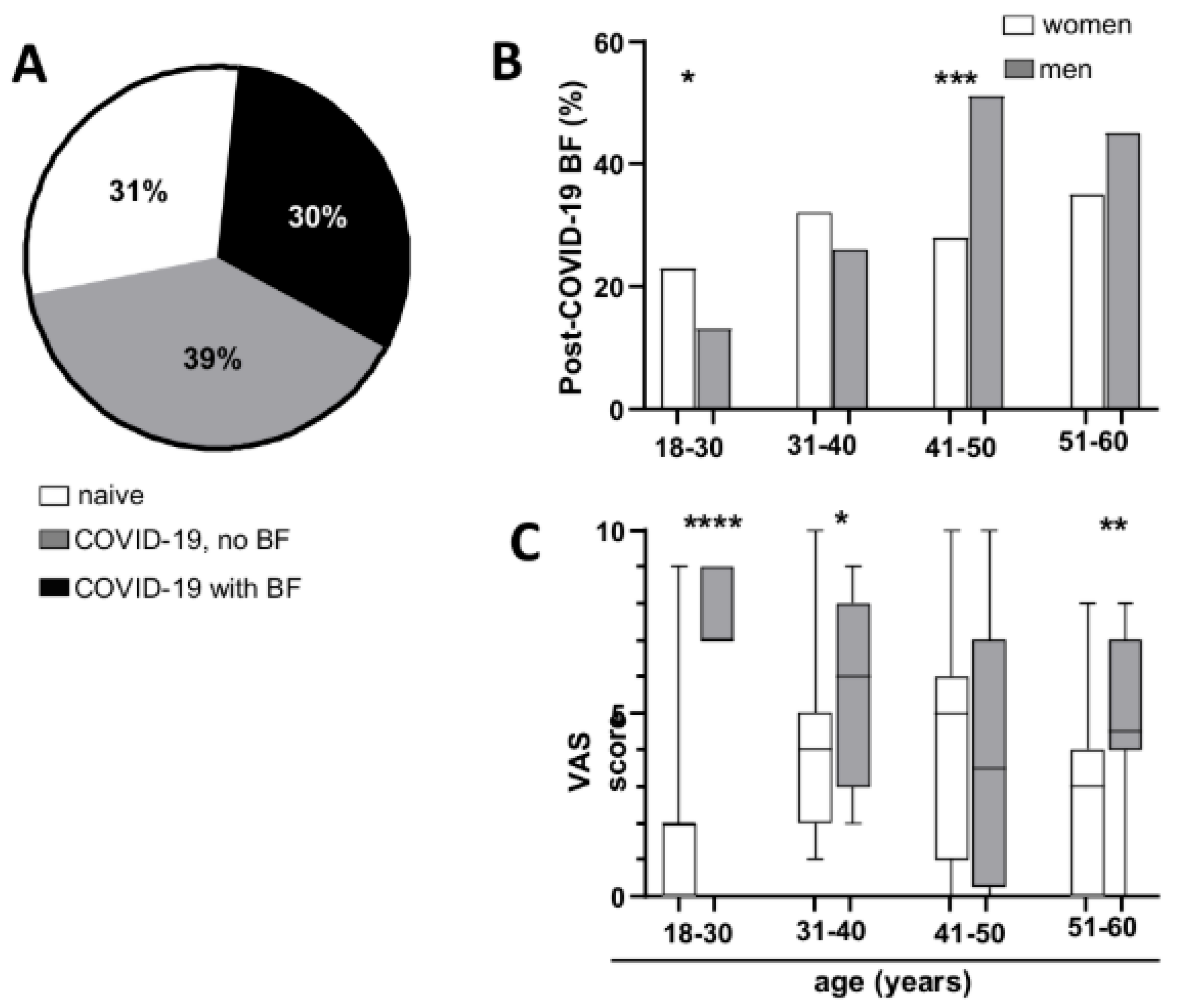 Neurolint 18 00006 g002