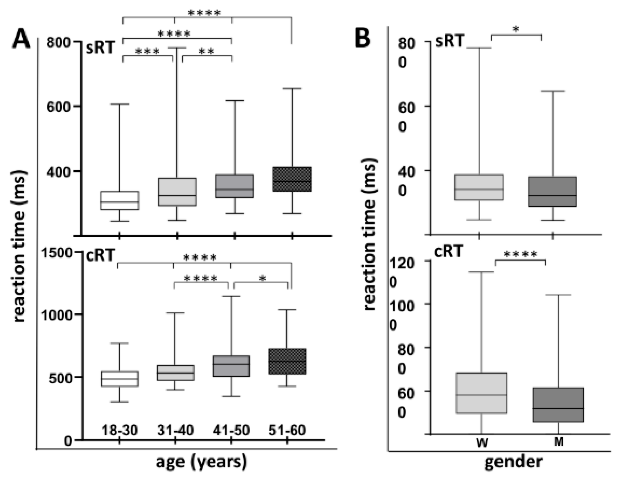 Neurolint 18 00006 g003