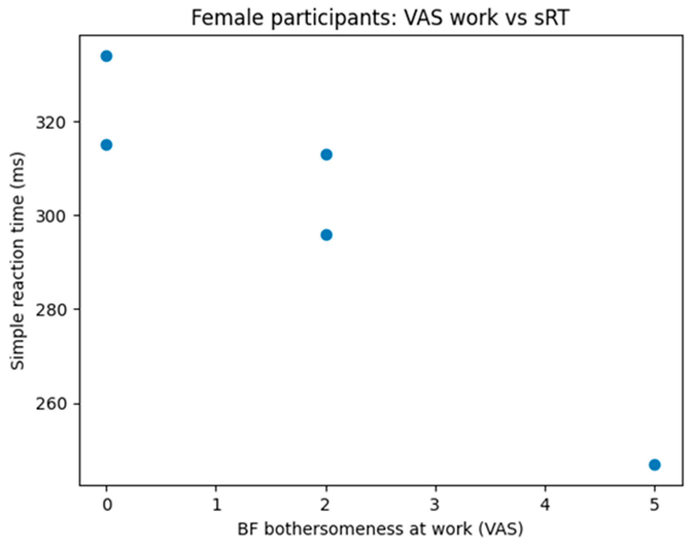 Neurolint 18 00006 g006