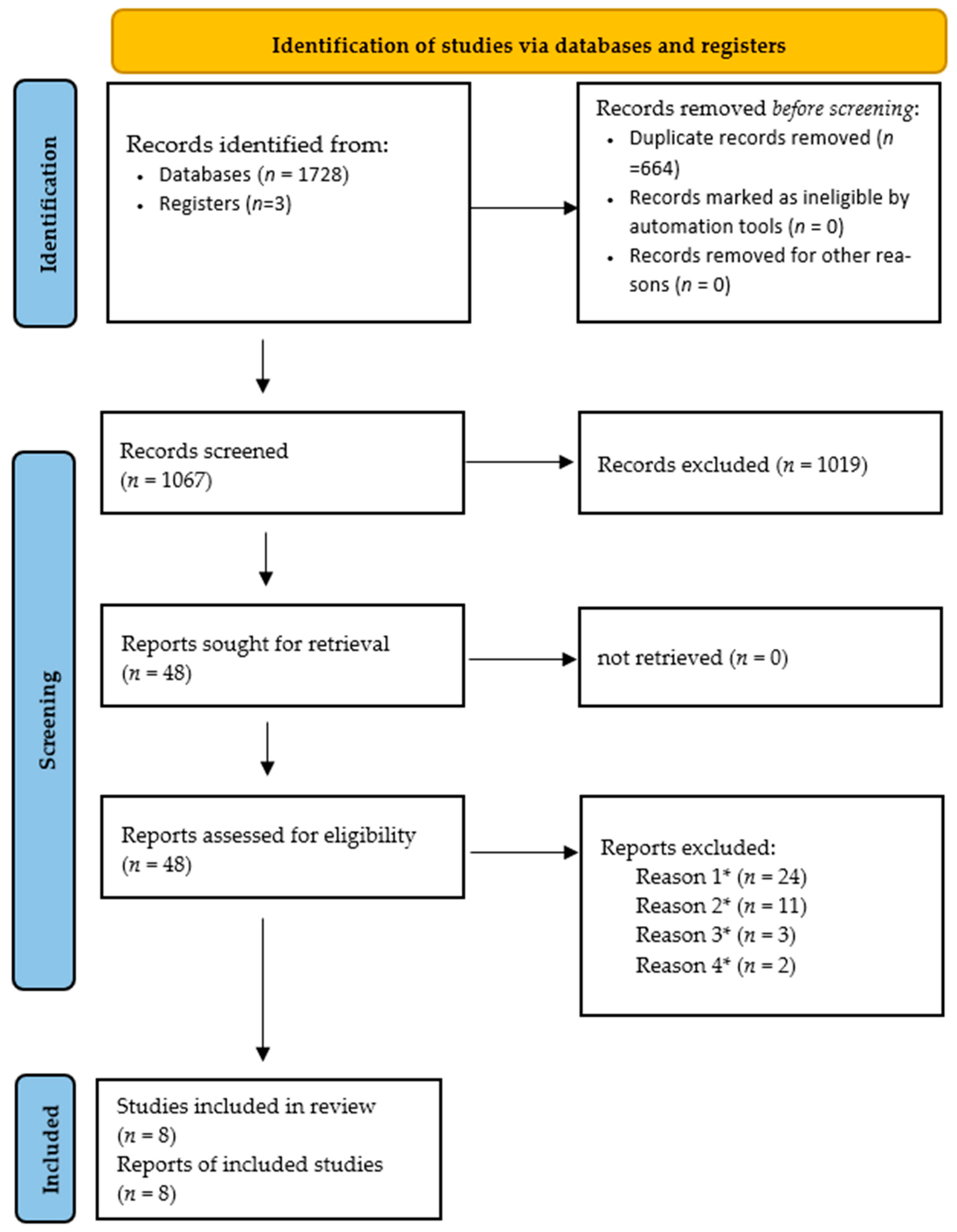 Neurolint 18 00009 g001 Neurolint 18 00009 g001