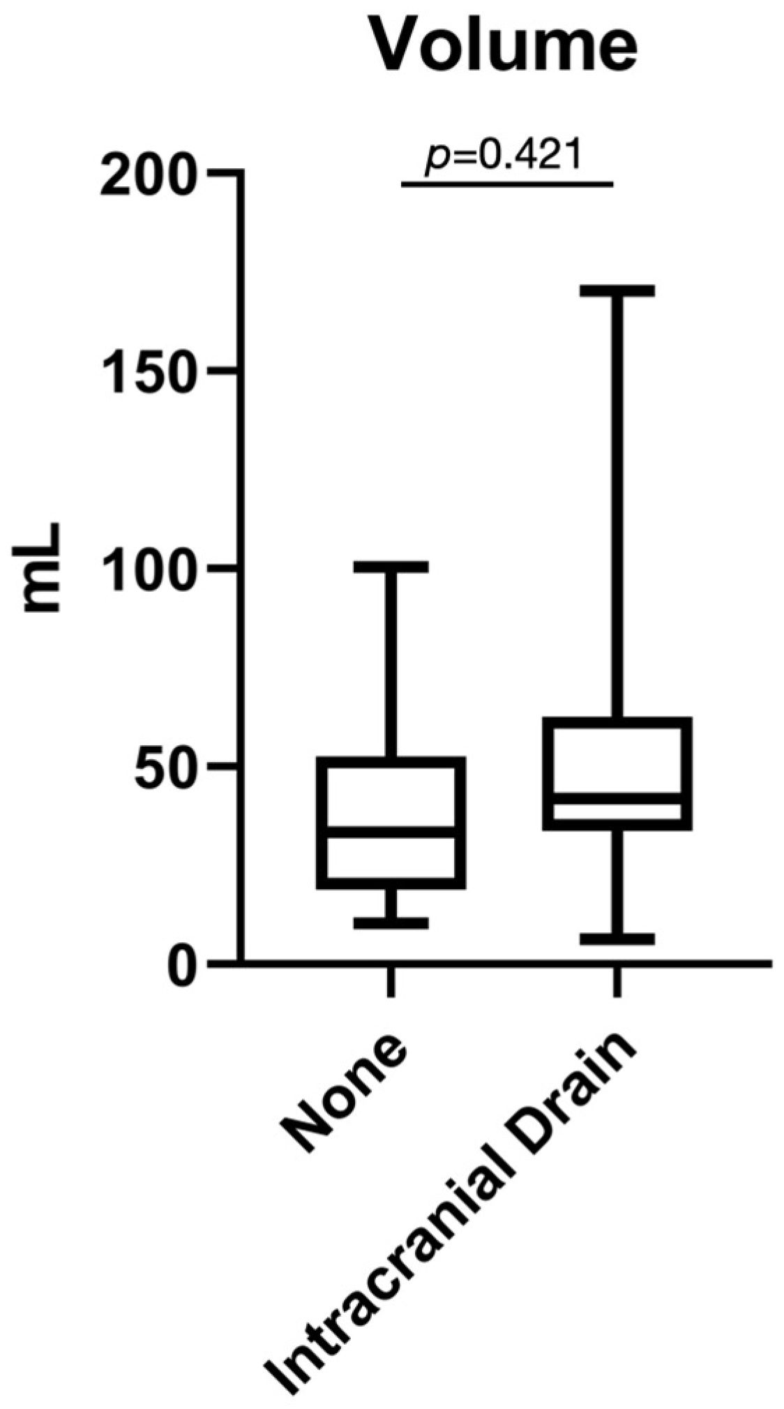 Neurolint 18 00174 g006