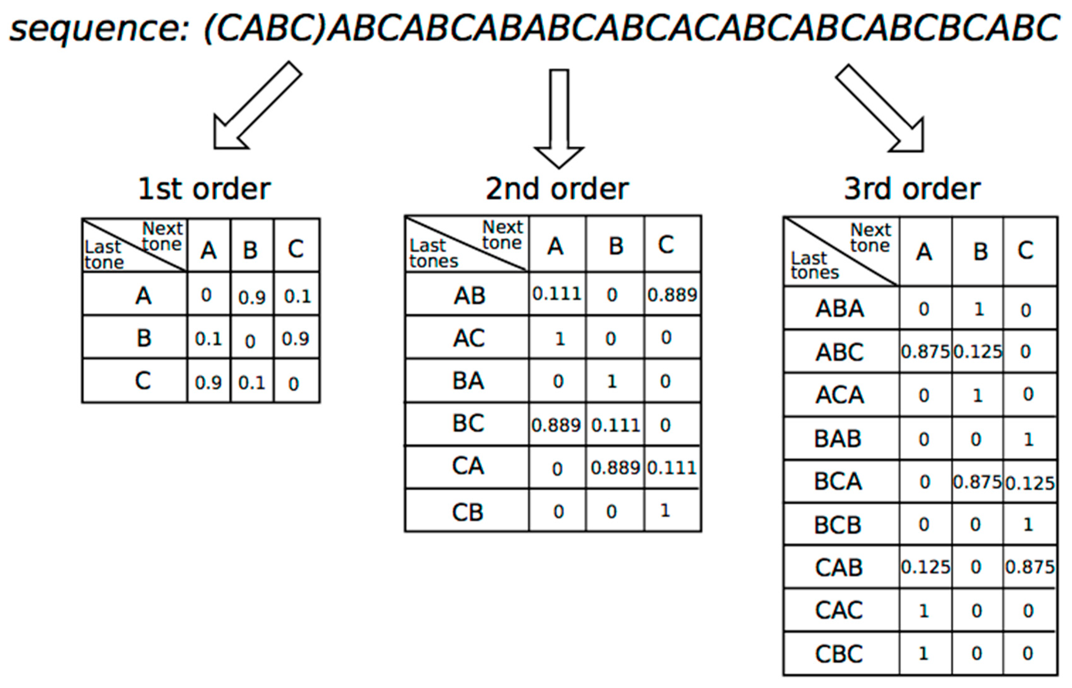 Neurosci 01 00004 g001 Neurosci 01 00004 g001