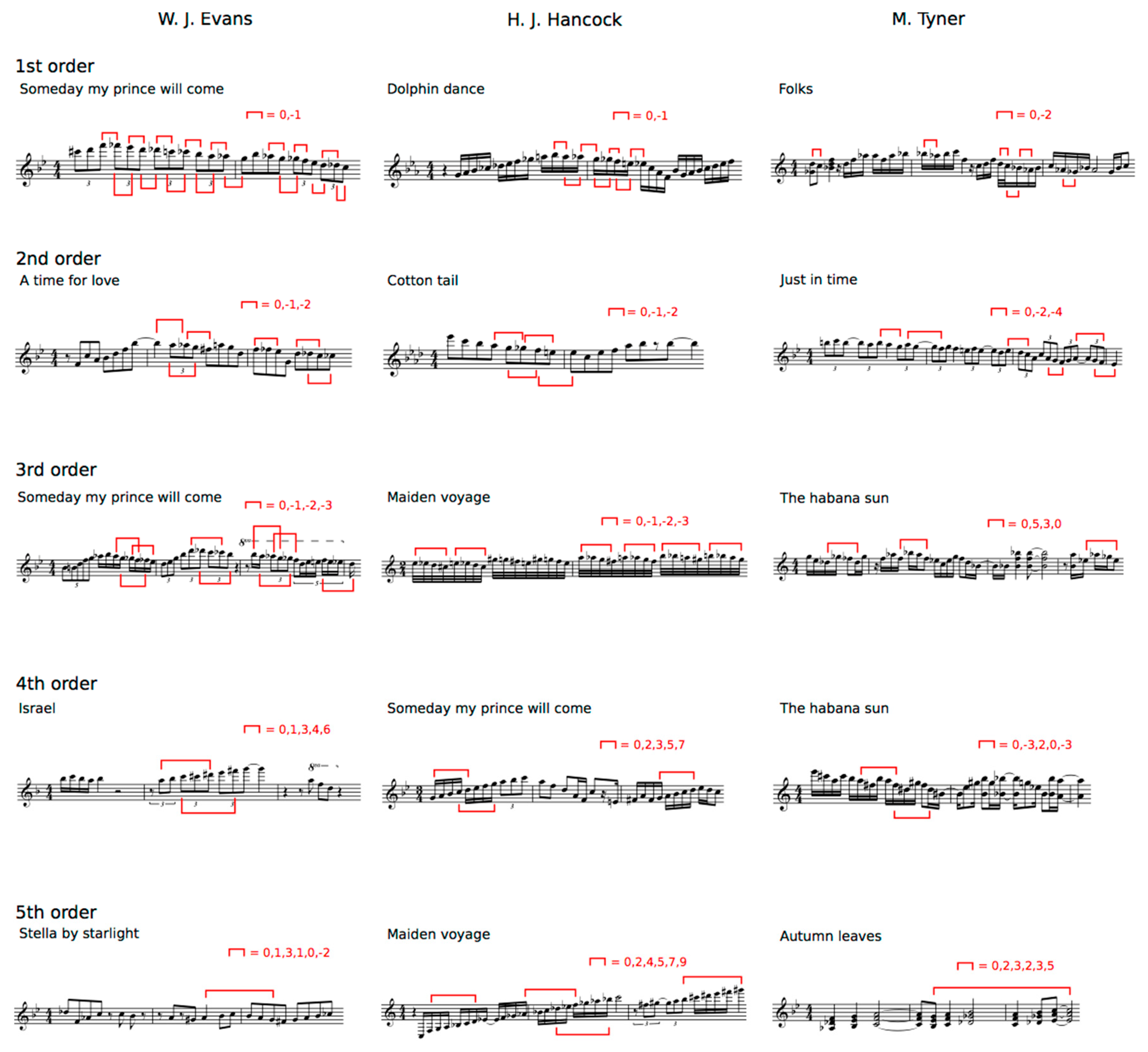 Neurosci 01 00004 g002 Neurosci 01 00004 g002