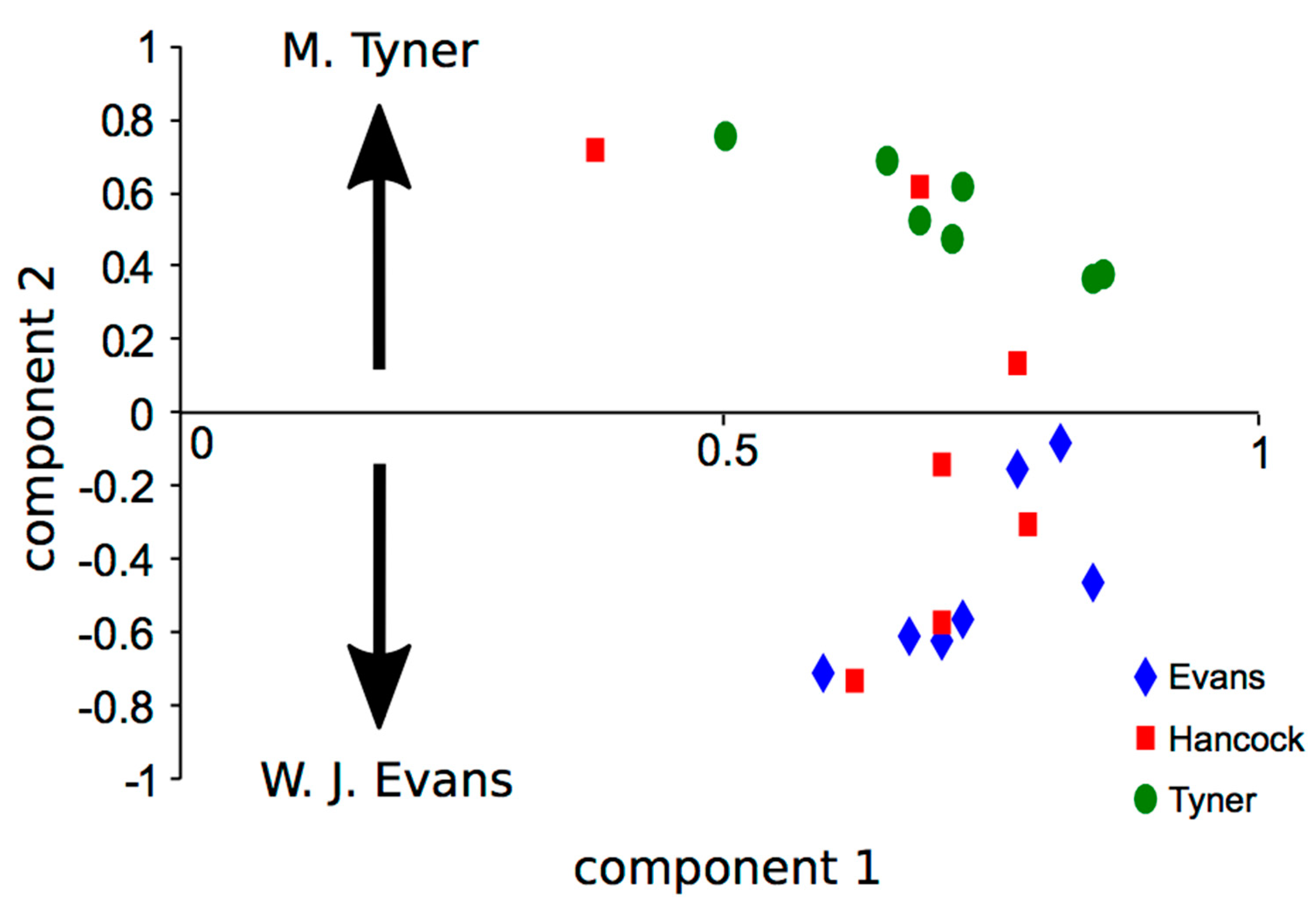 Neurosci 01 00004 g005 Neurosci 01 00004 g005