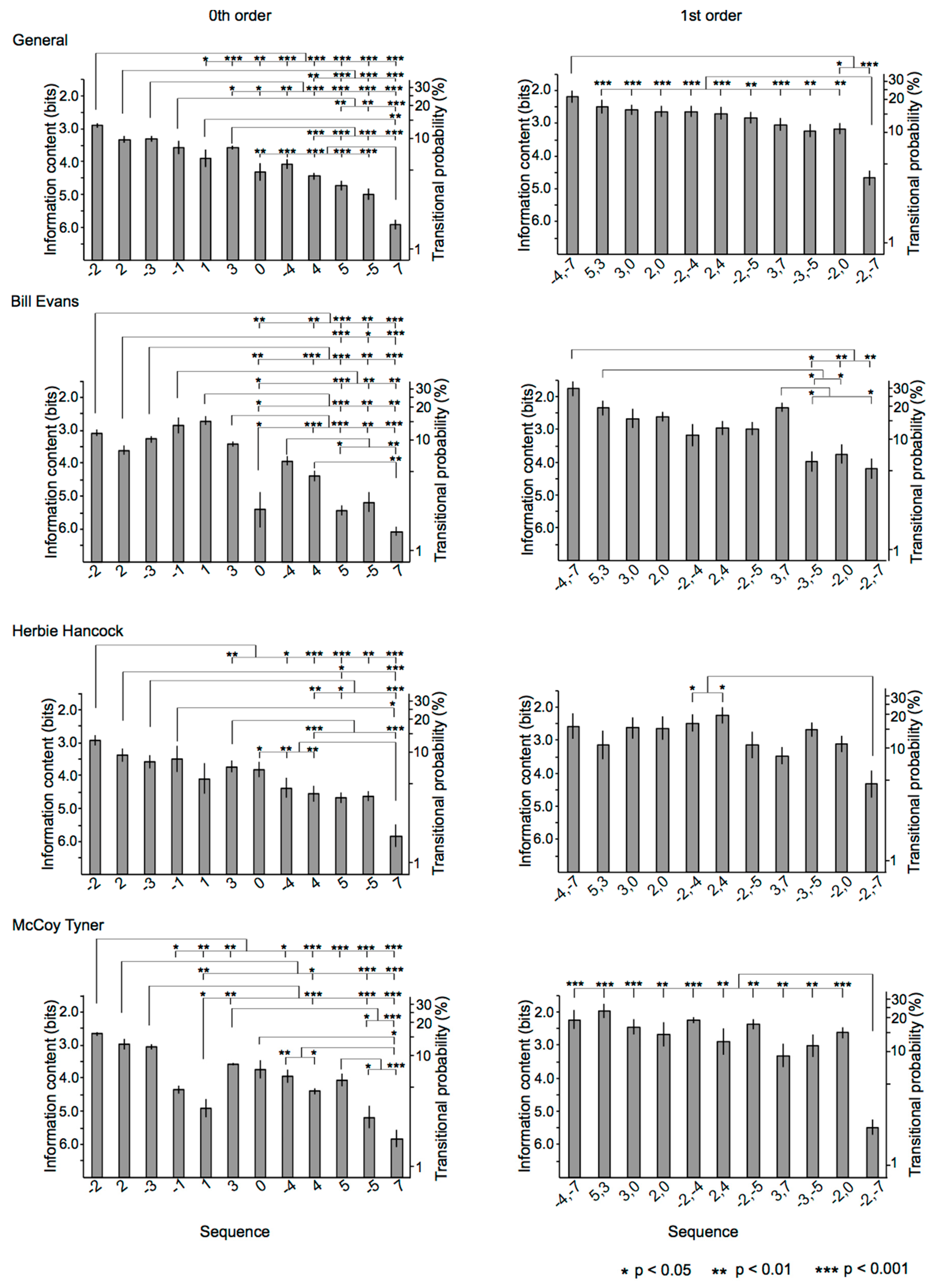 Neurosci 01 00004 g006 Neurosci 01 00004 g006
