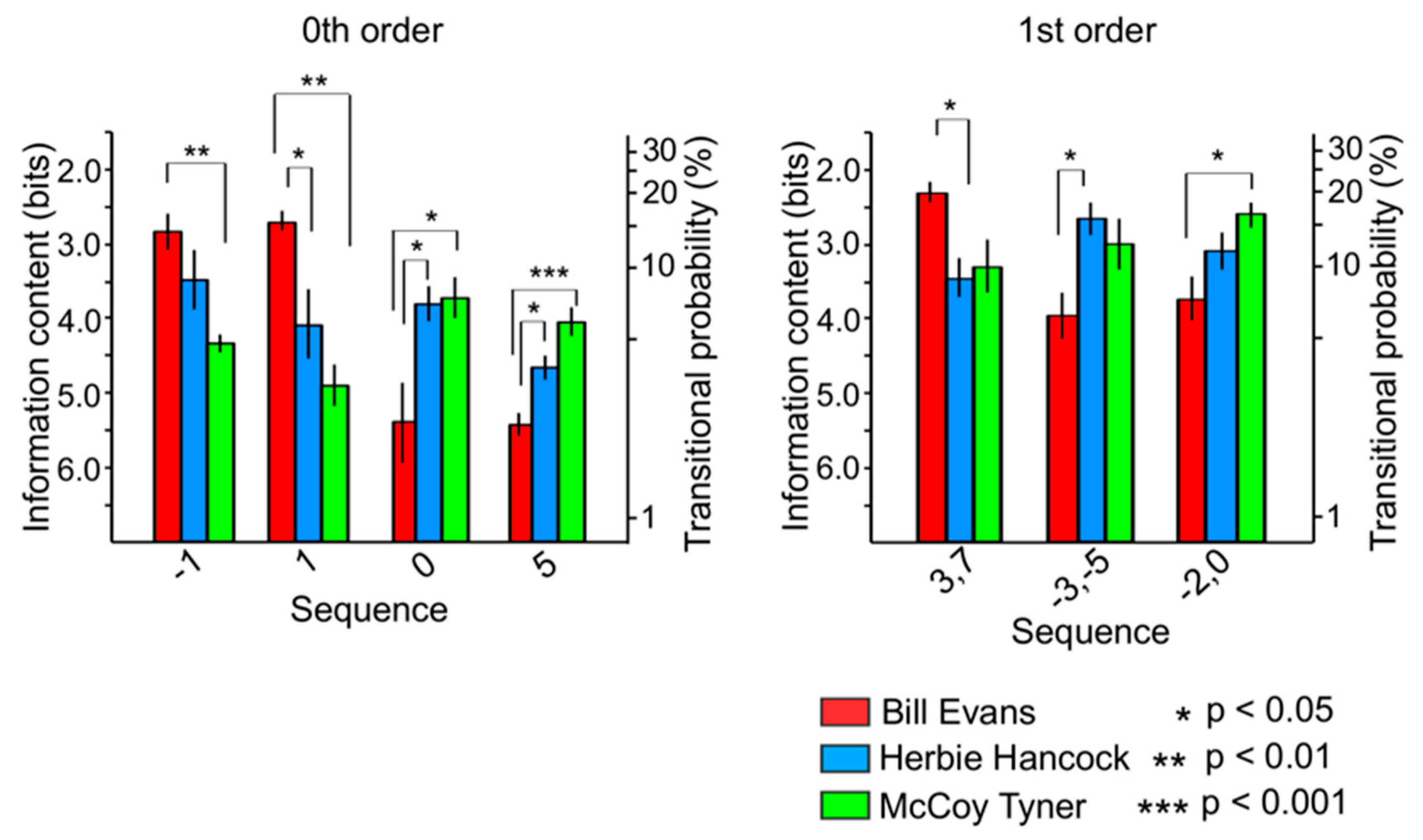 Neurosci 01 00004 g007 Neurosci 01 00004 g007