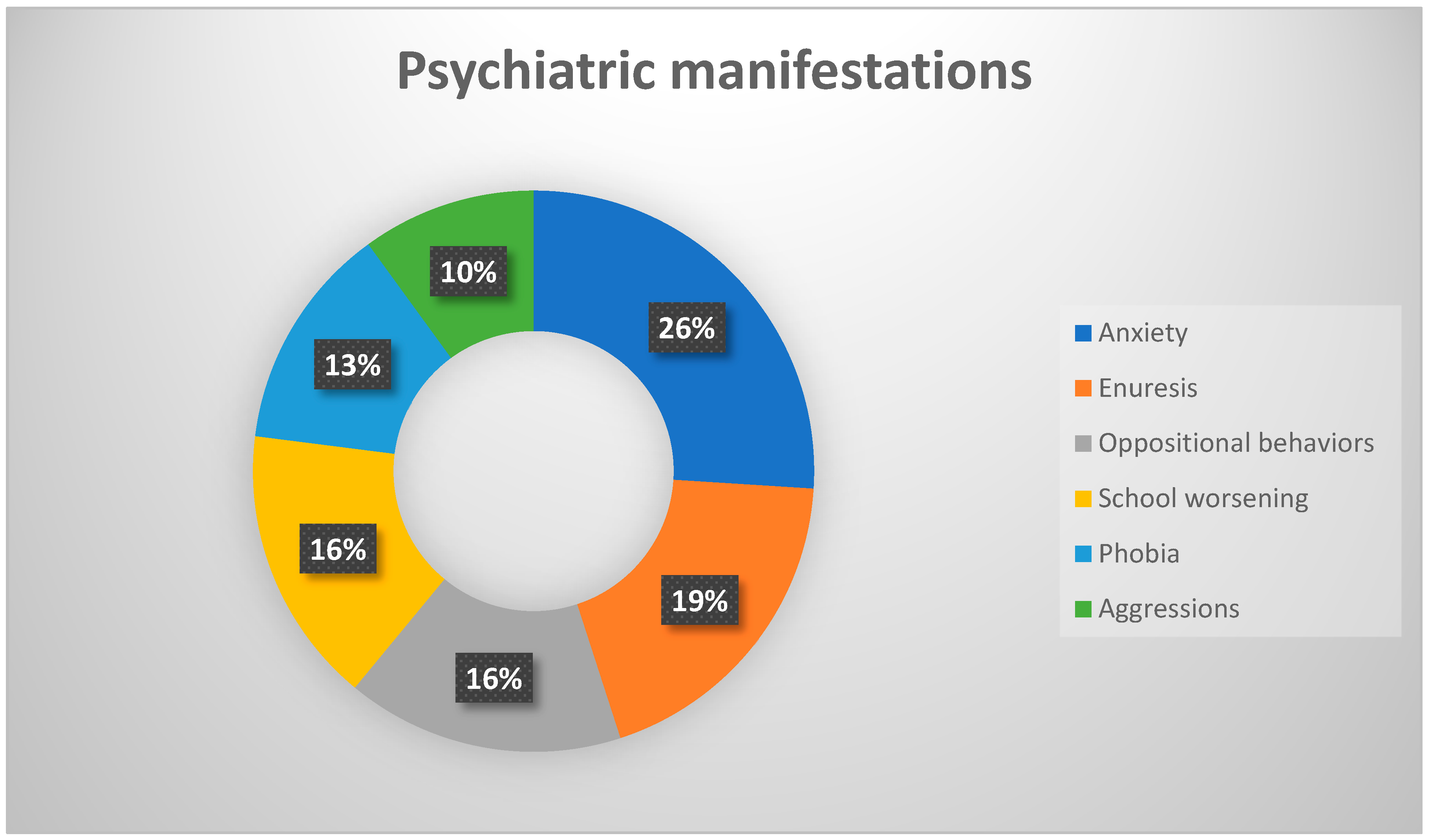 Neurosci 01 00007 g001