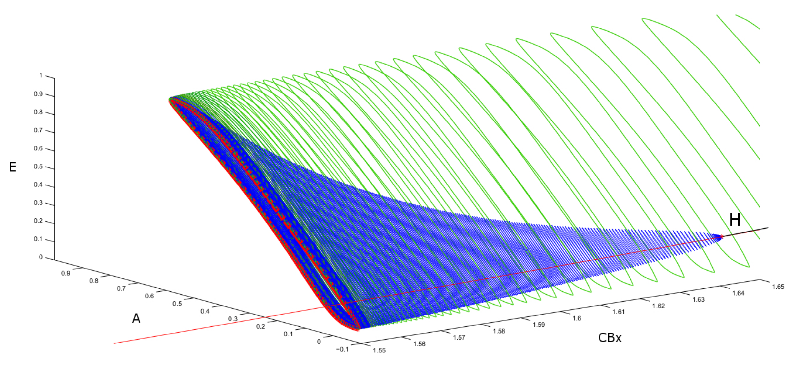 Neurosci 01 00008 g002 Neurosci 01 00008 g002