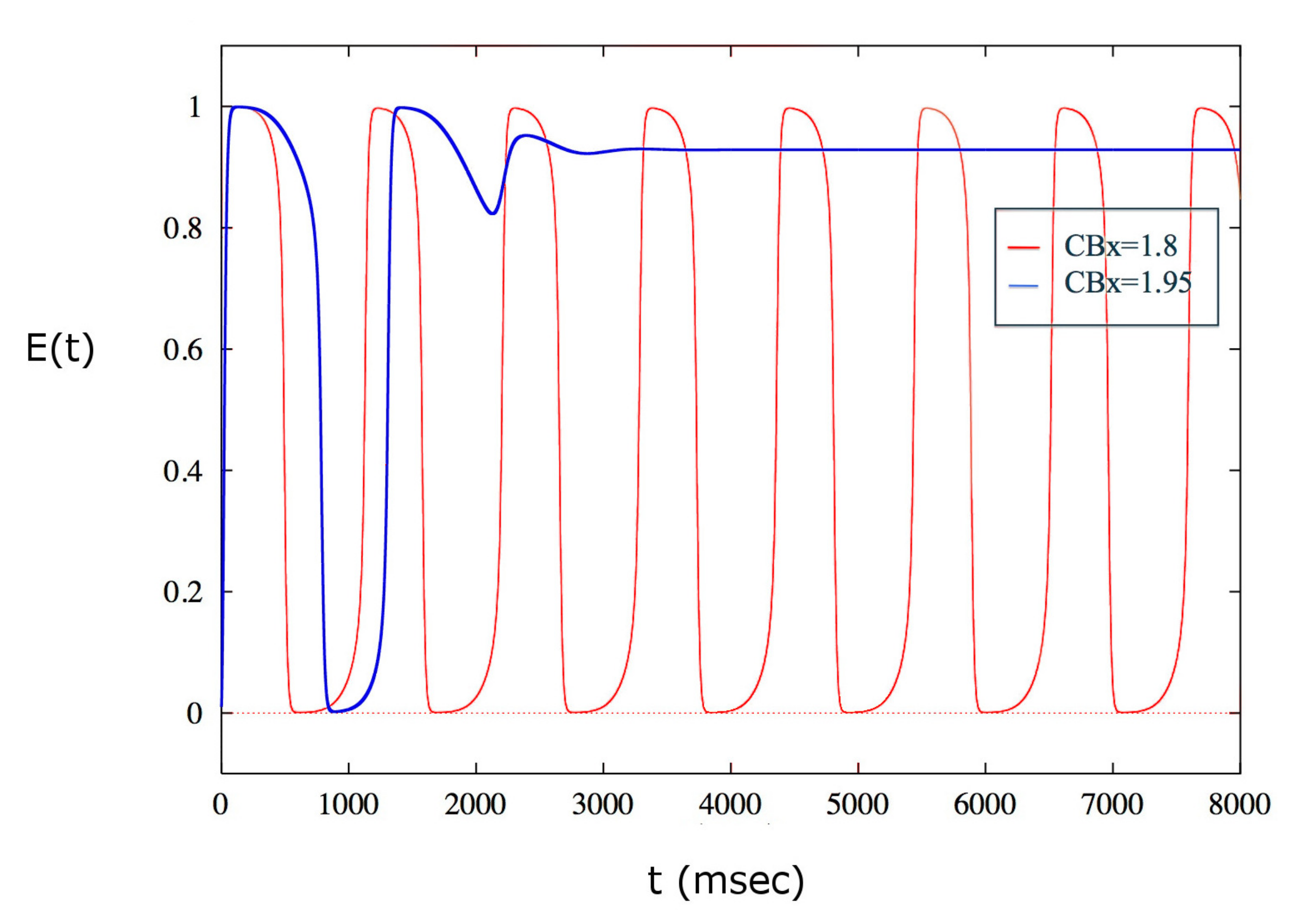 Neurosci 01 00008 g004 Neurosci 01 00008 g004