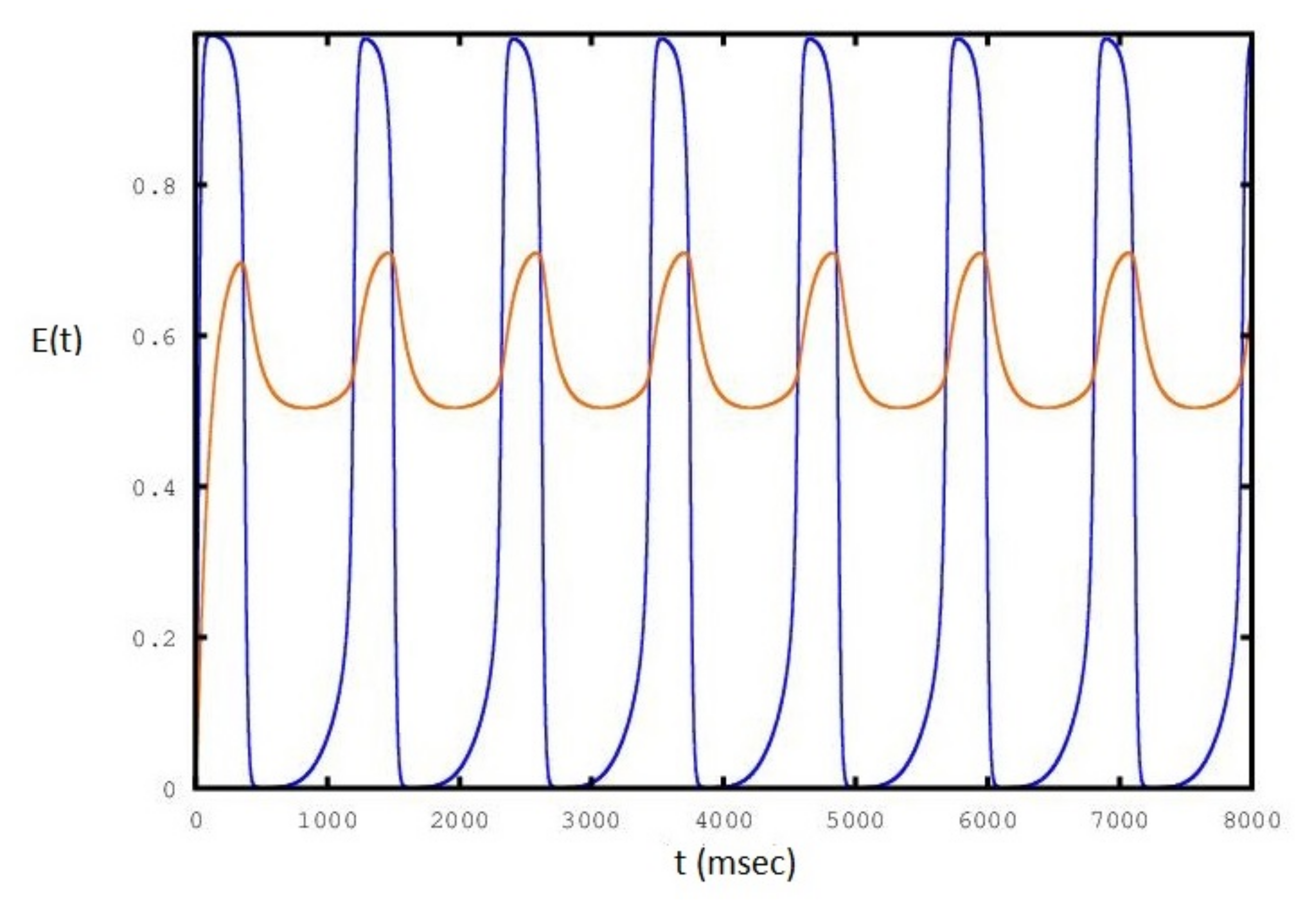 Neurosci 01 00008 g005 Neurosci 01 00008 g005