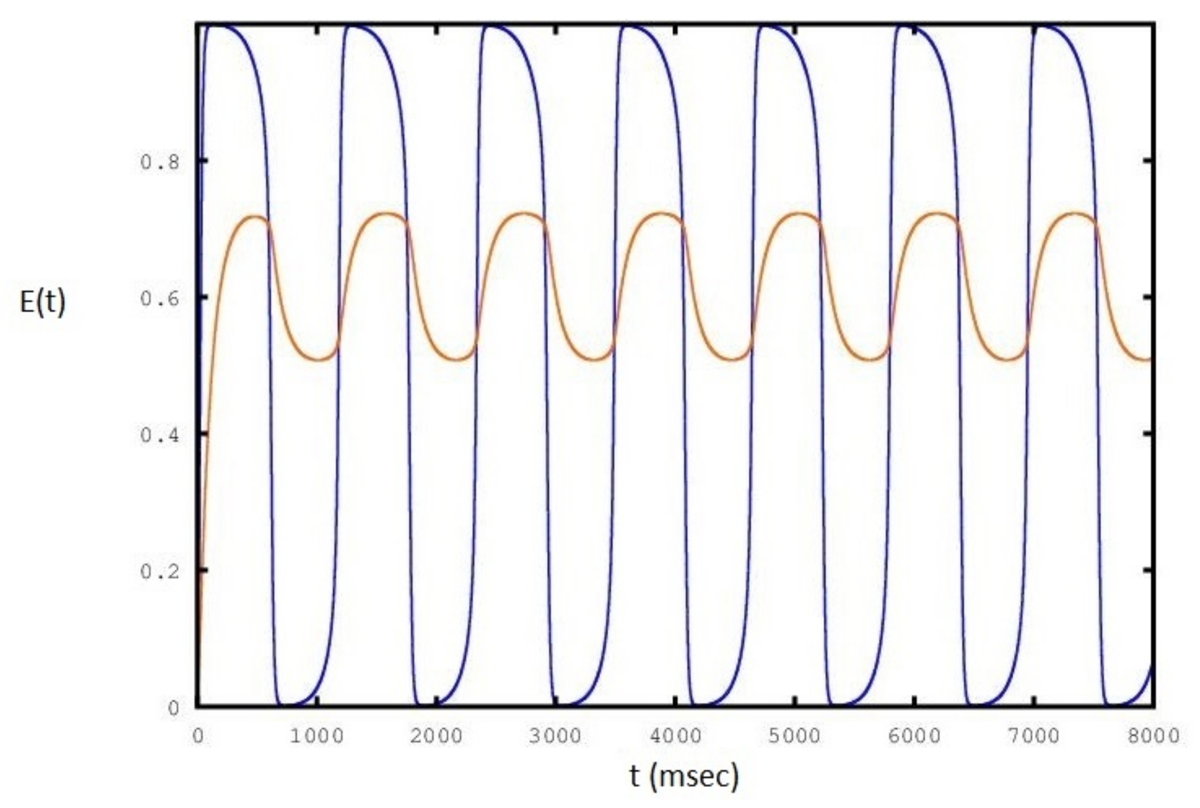 Neurosci 01 00008 g007 Neurosci 01 00008 g007