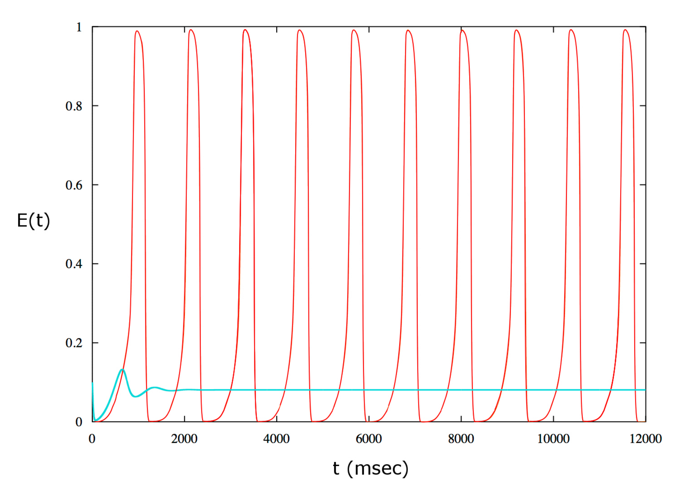 Neurosci 01 00008 g008 Neurosci 01 00008 g008