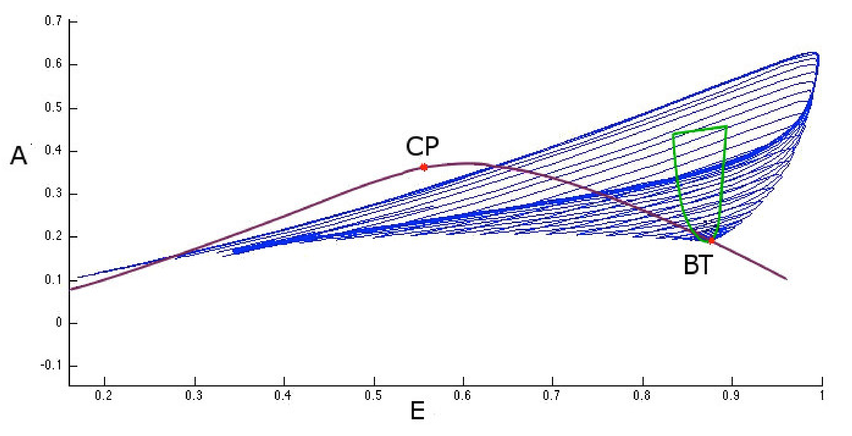 Neurosci 01 00008 g010 Neurosci 01 00008 g010