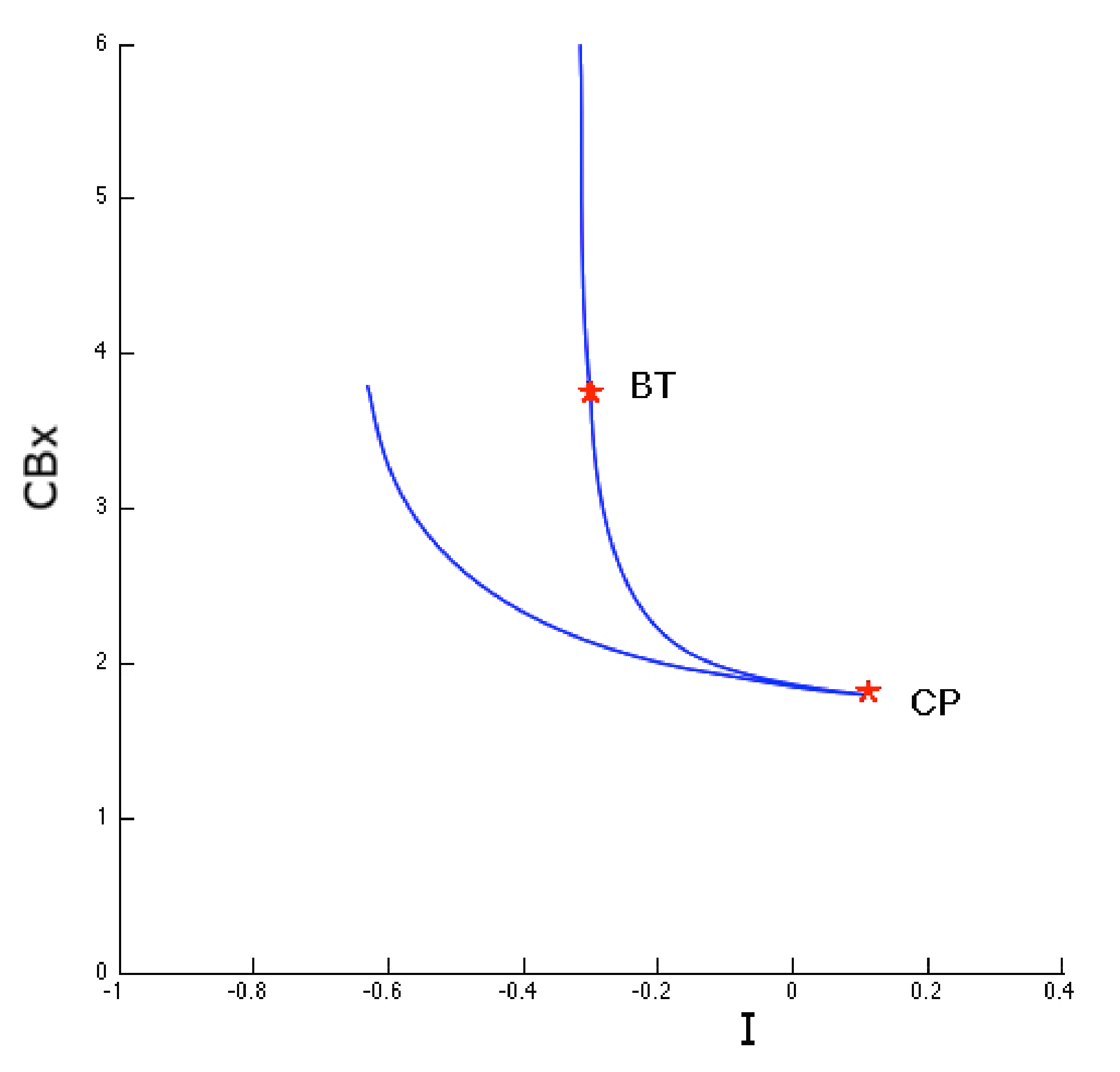 Neurosci 01 00008 g011 Neurosci 01 00008 g011