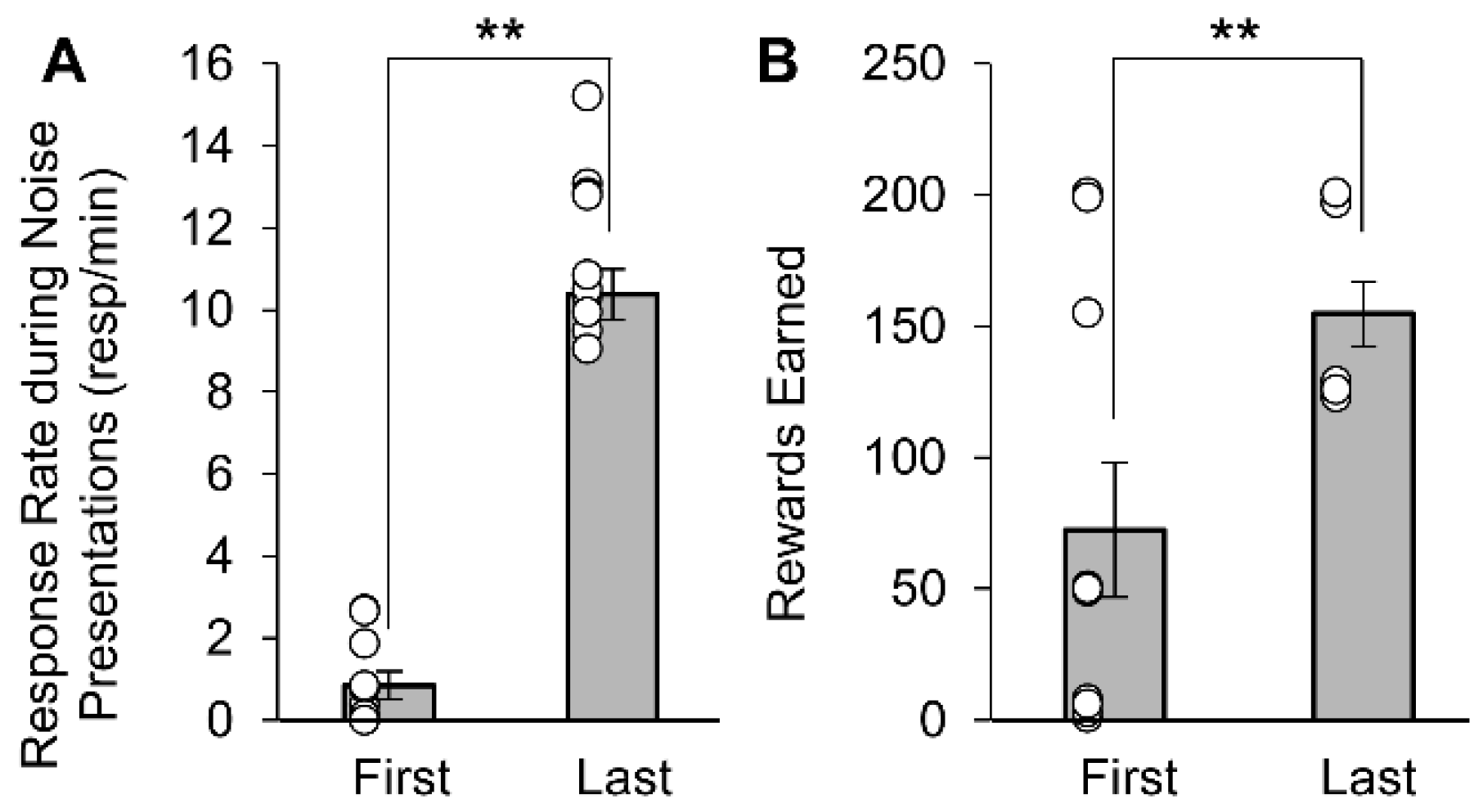 Neurosci 01 00010 g002 Neurosci 01 00010 g002