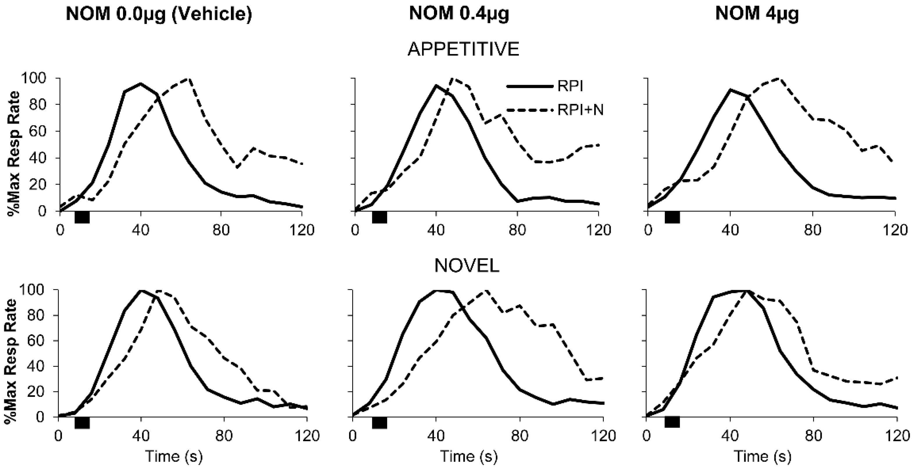Neurosci 01 00010 g003 Neurosci 01 00010 g003