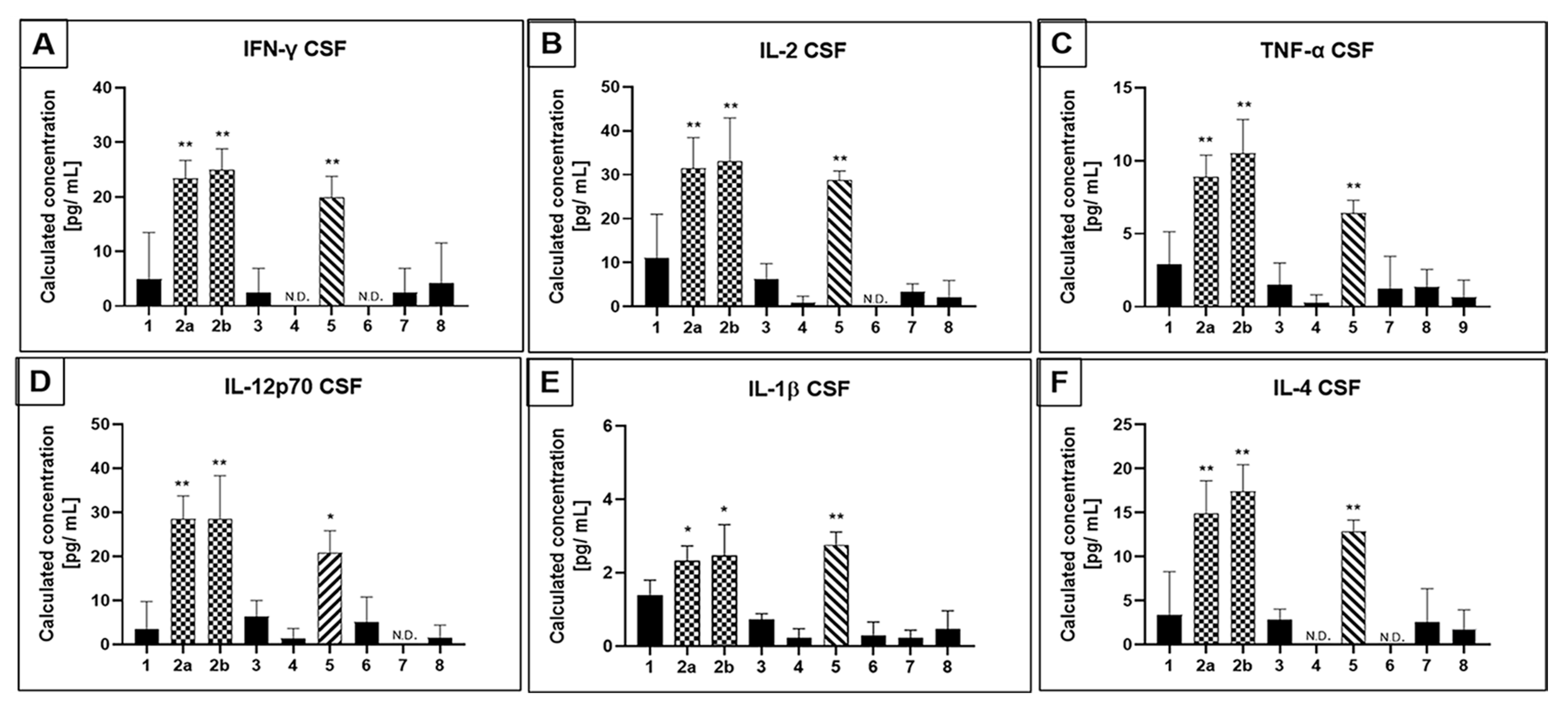 Neurosci 02 00006 g004 Neurosci 02 00006 g004
