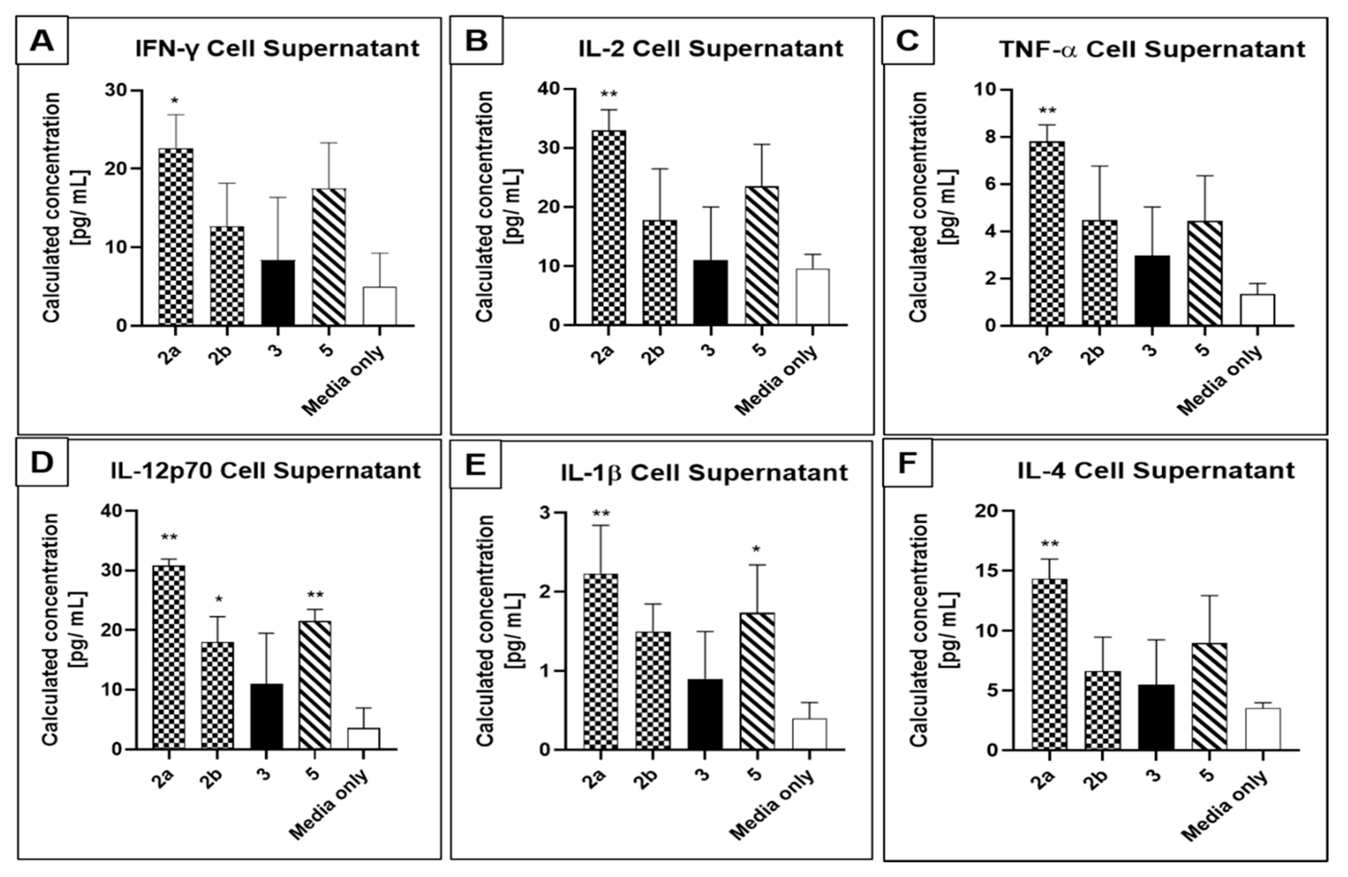 Neurosci 02 00006 g005 Neurosci 02 00006 g005