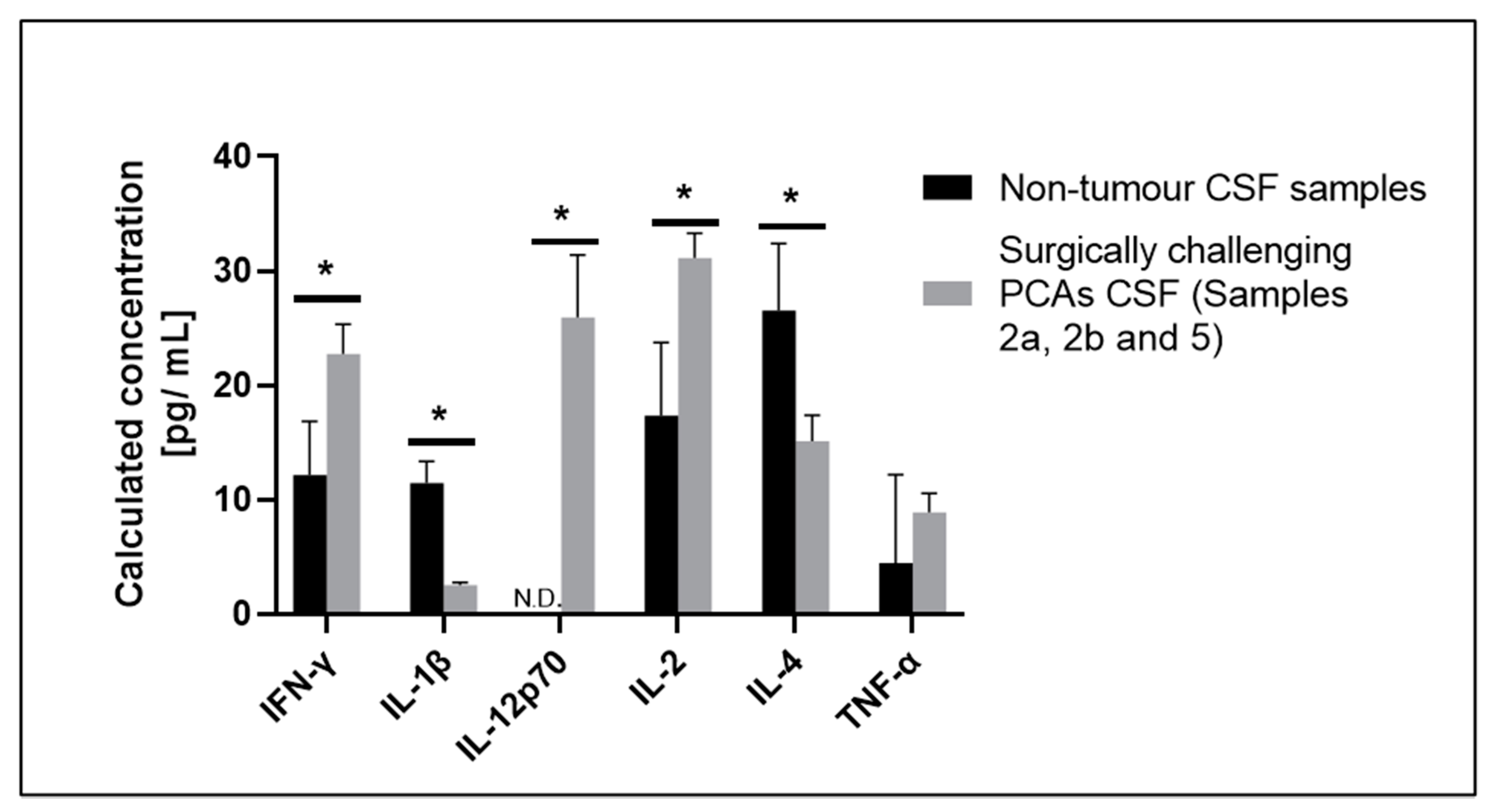 Neurosci 02 00006 g0a1 Neurosci 02 00006 g0a1