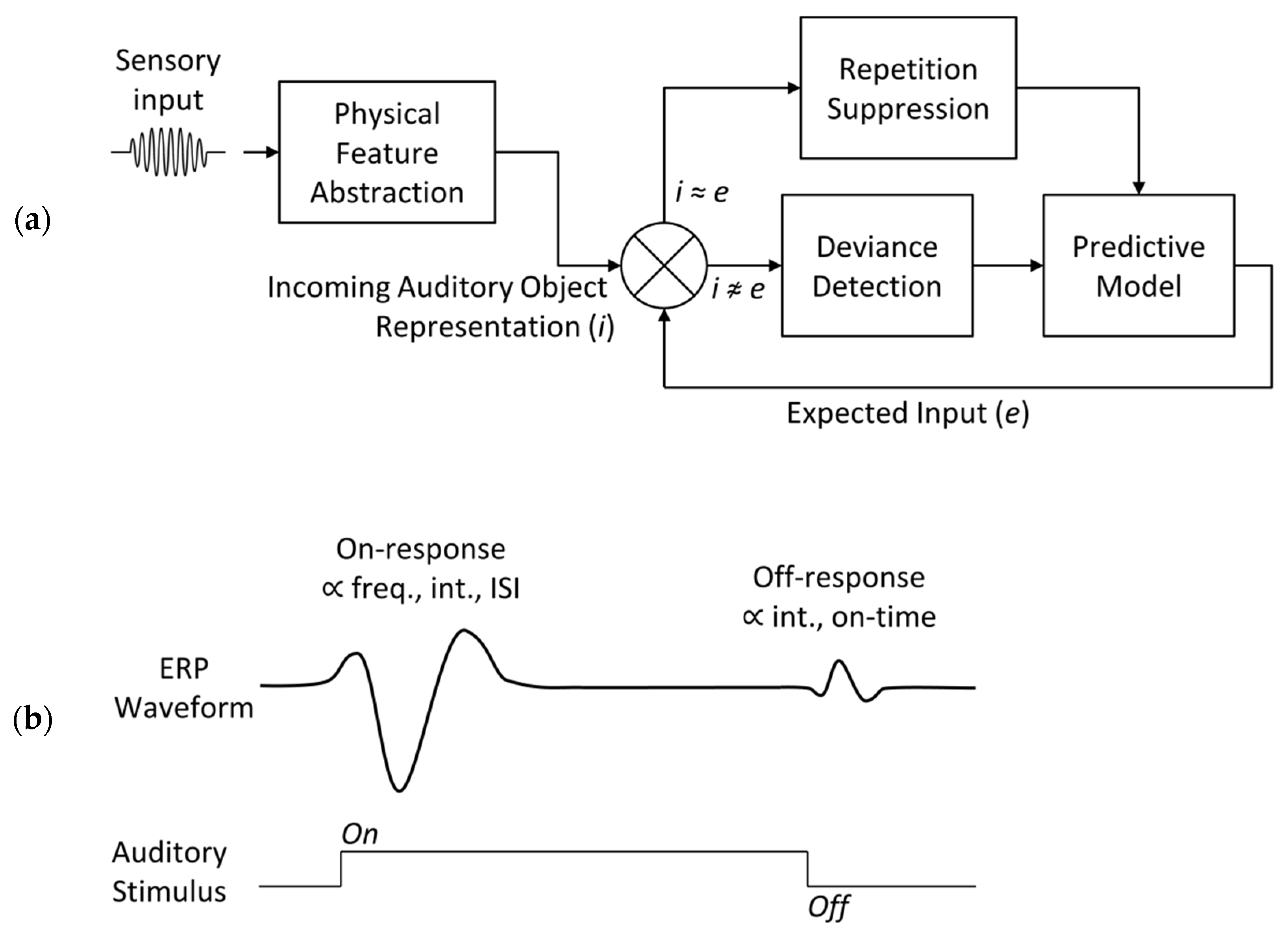 Neurosci 02 00011 g001 Neurosci 02 00011 g001