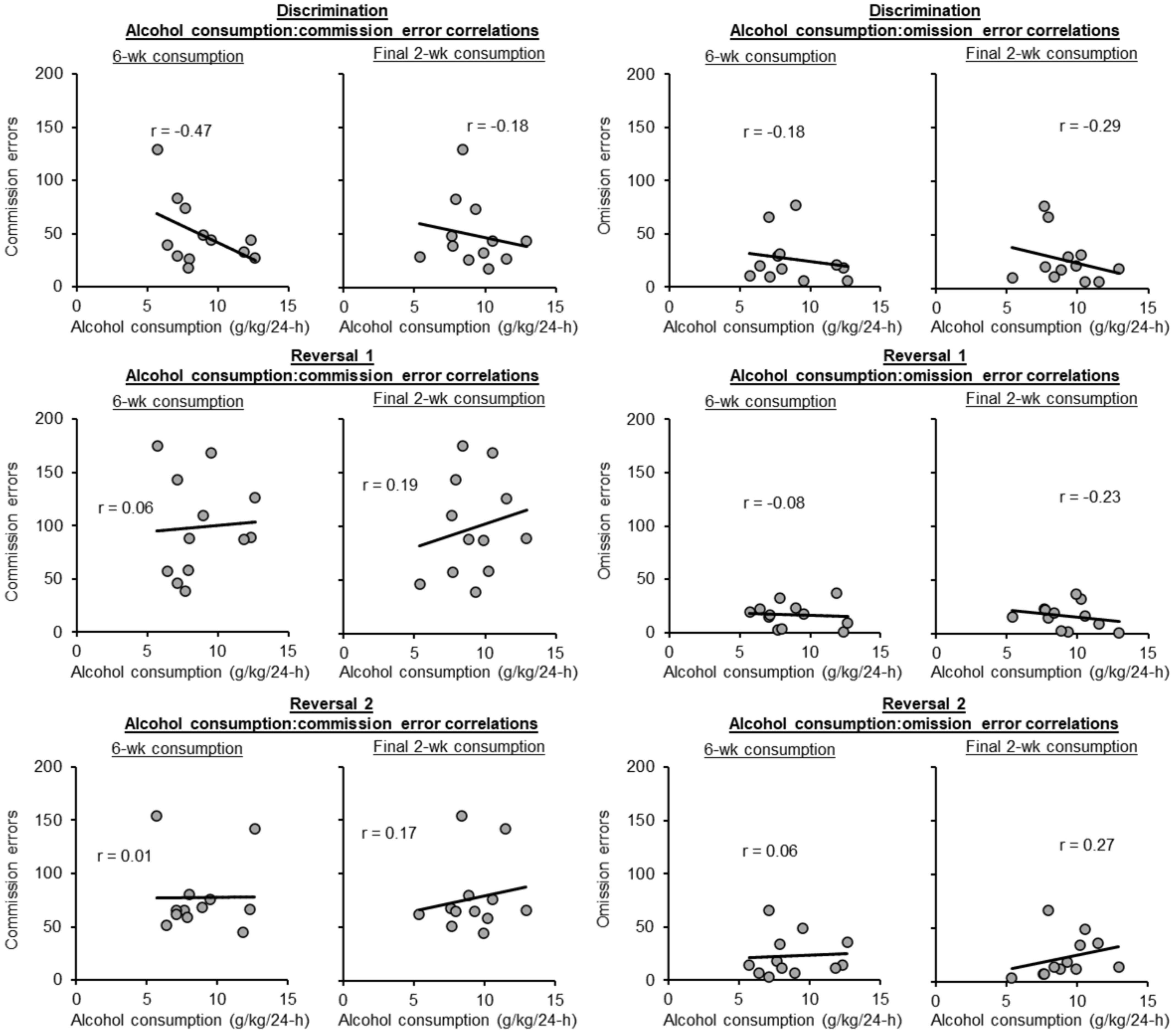 Neurosci 02 00012 g002