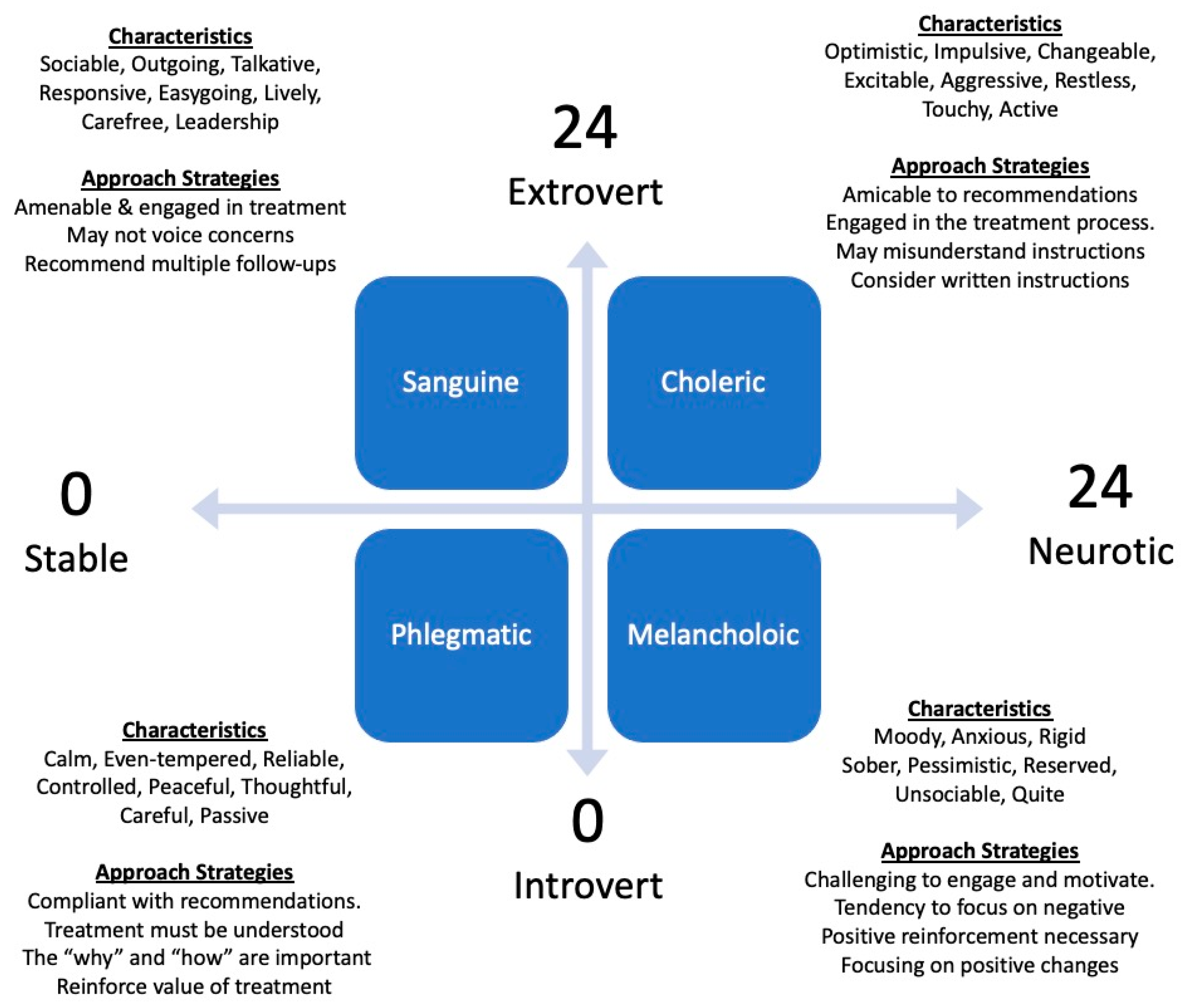 Neurosci 02 00019 g001 550