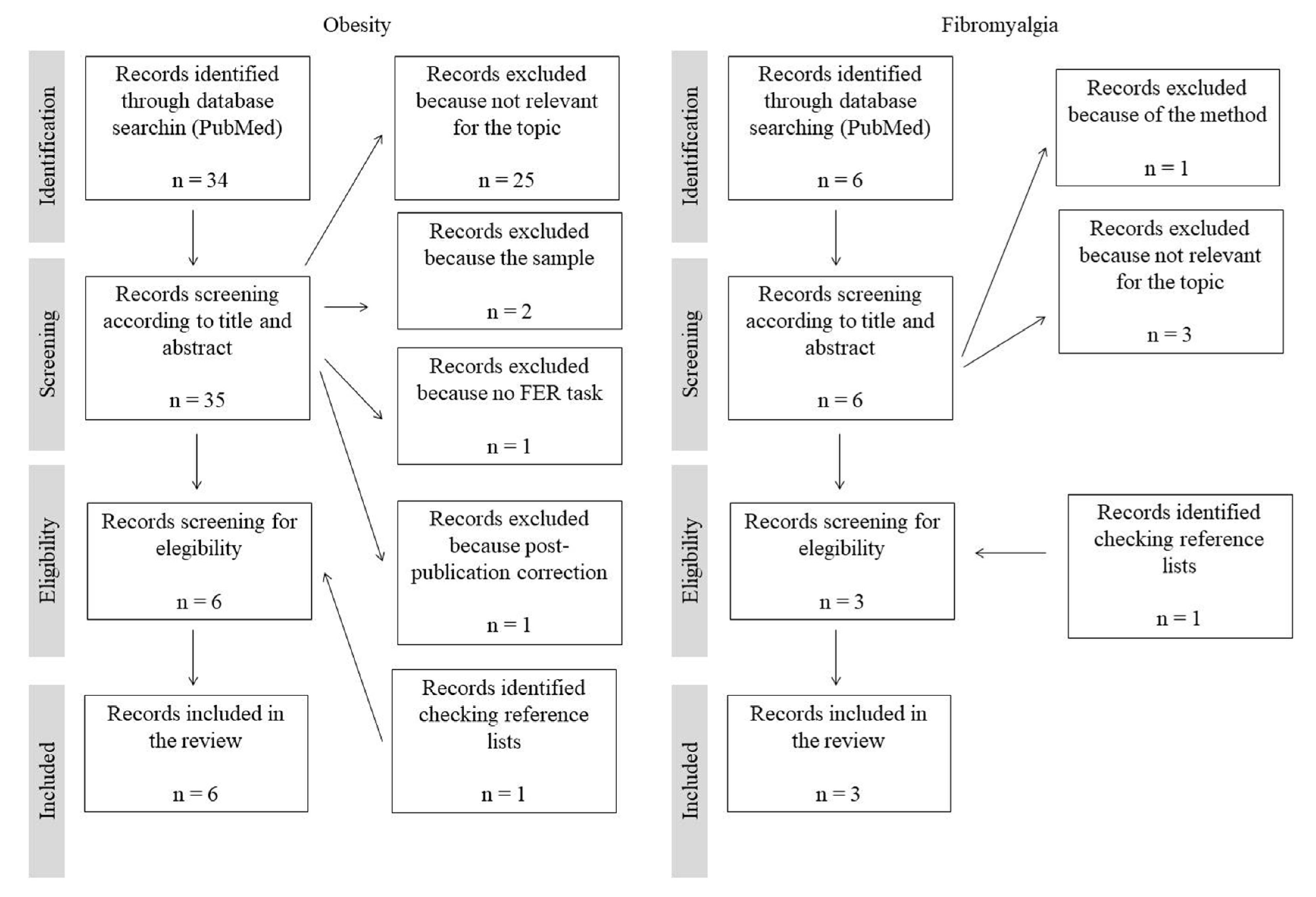 Neurosci 02 00025 g001 Neurosci 02 00025 g001