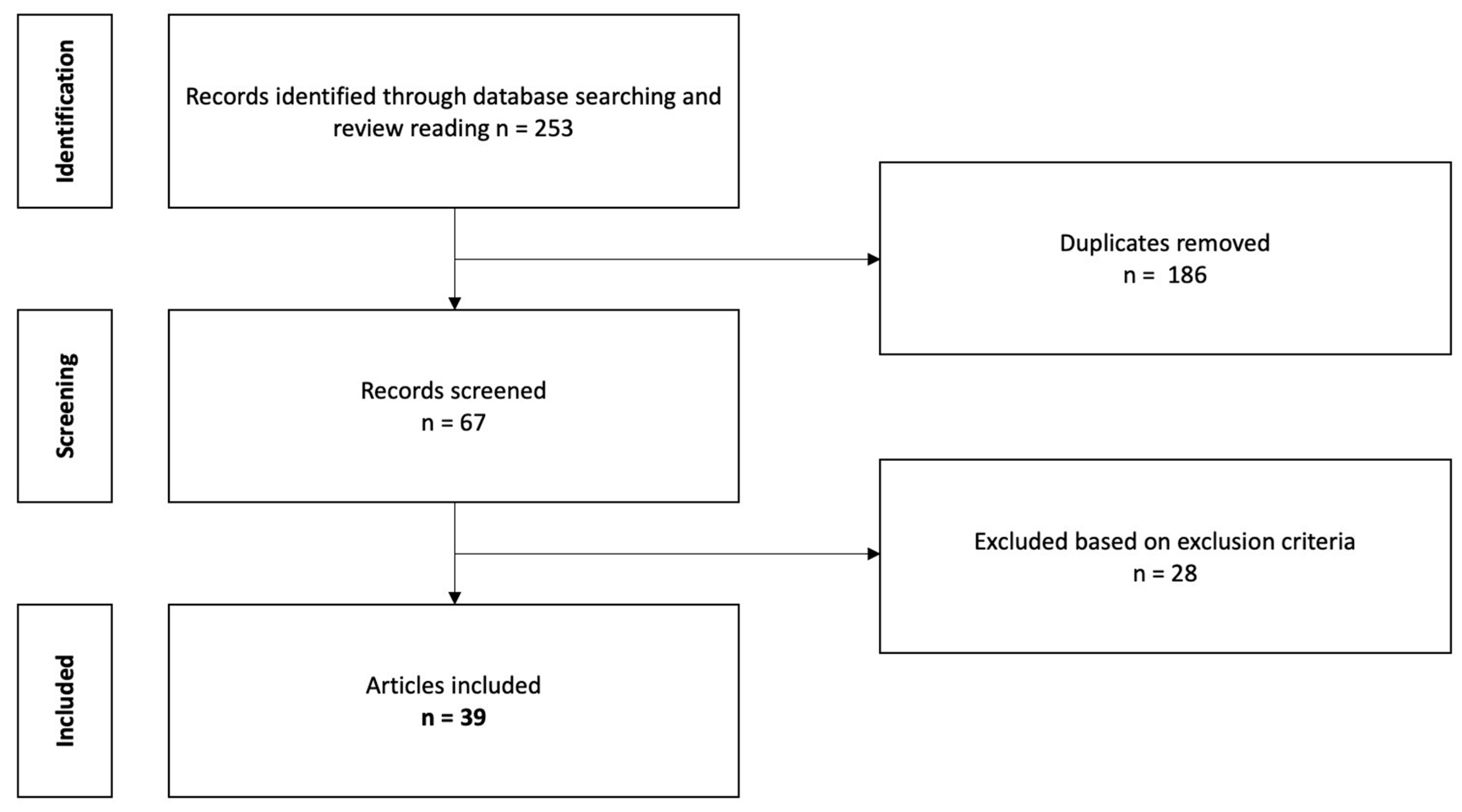 Neurosci 02 00031 g003