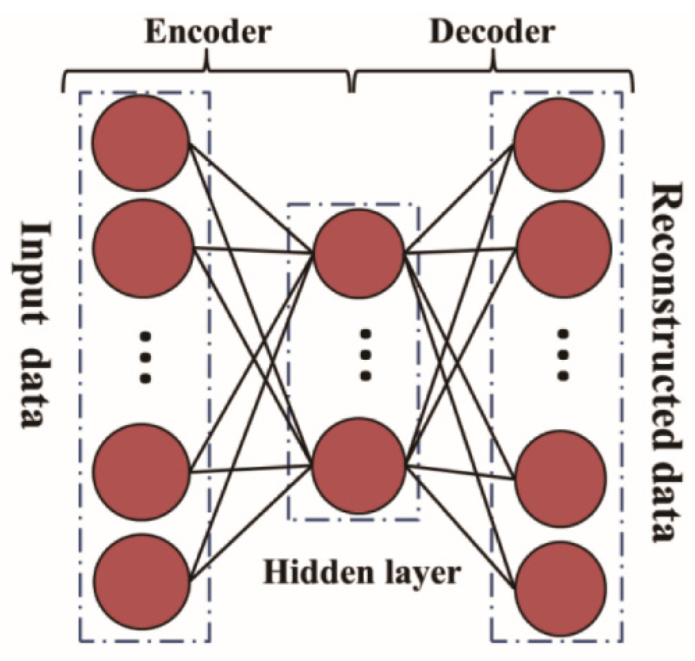 Neurosci 02 00032 g002 550
