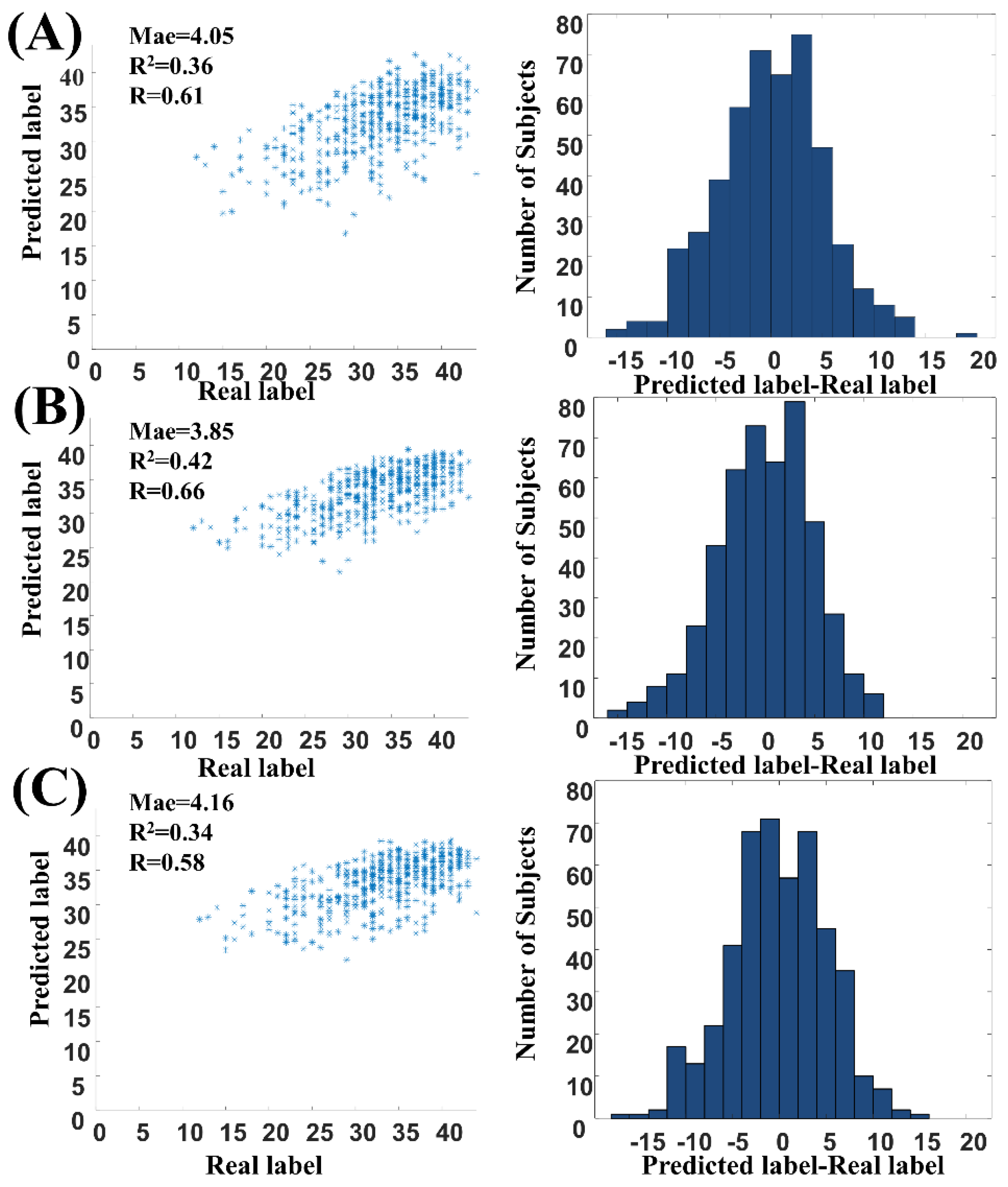 Neurosci 02 00032 g003 550
