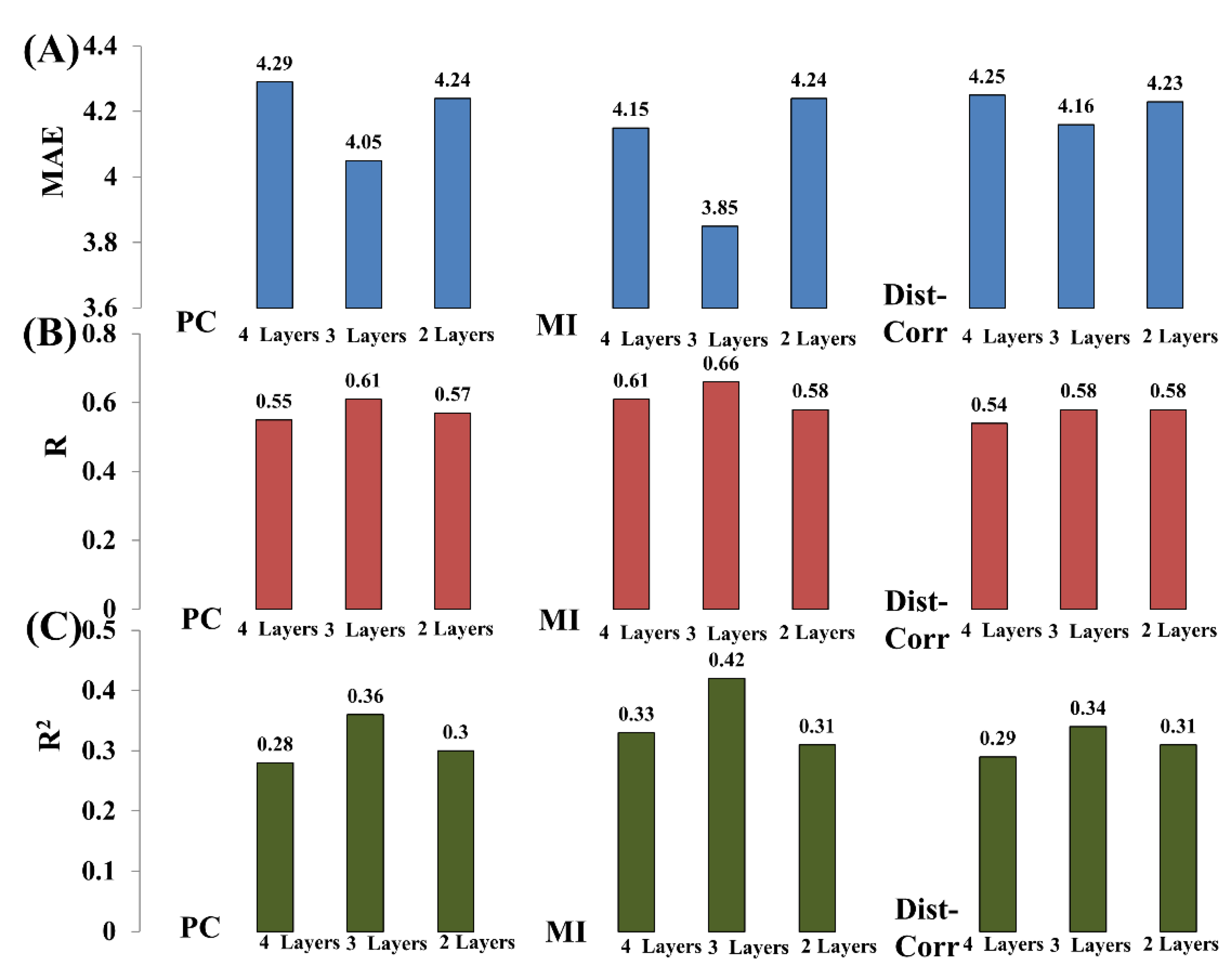 Neurosci 02 00032 g004 550