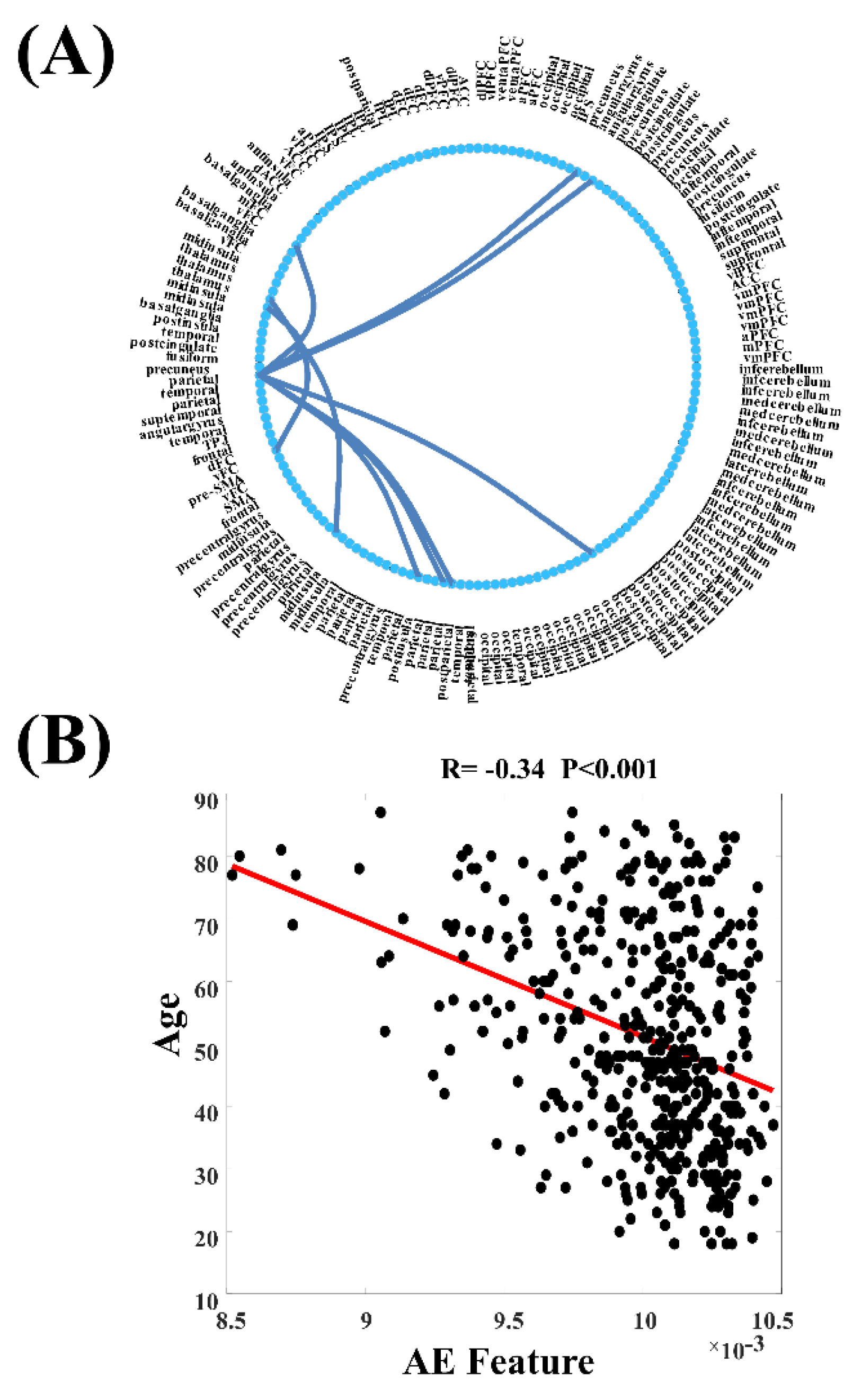 Neurosci 02 00032 g005 550