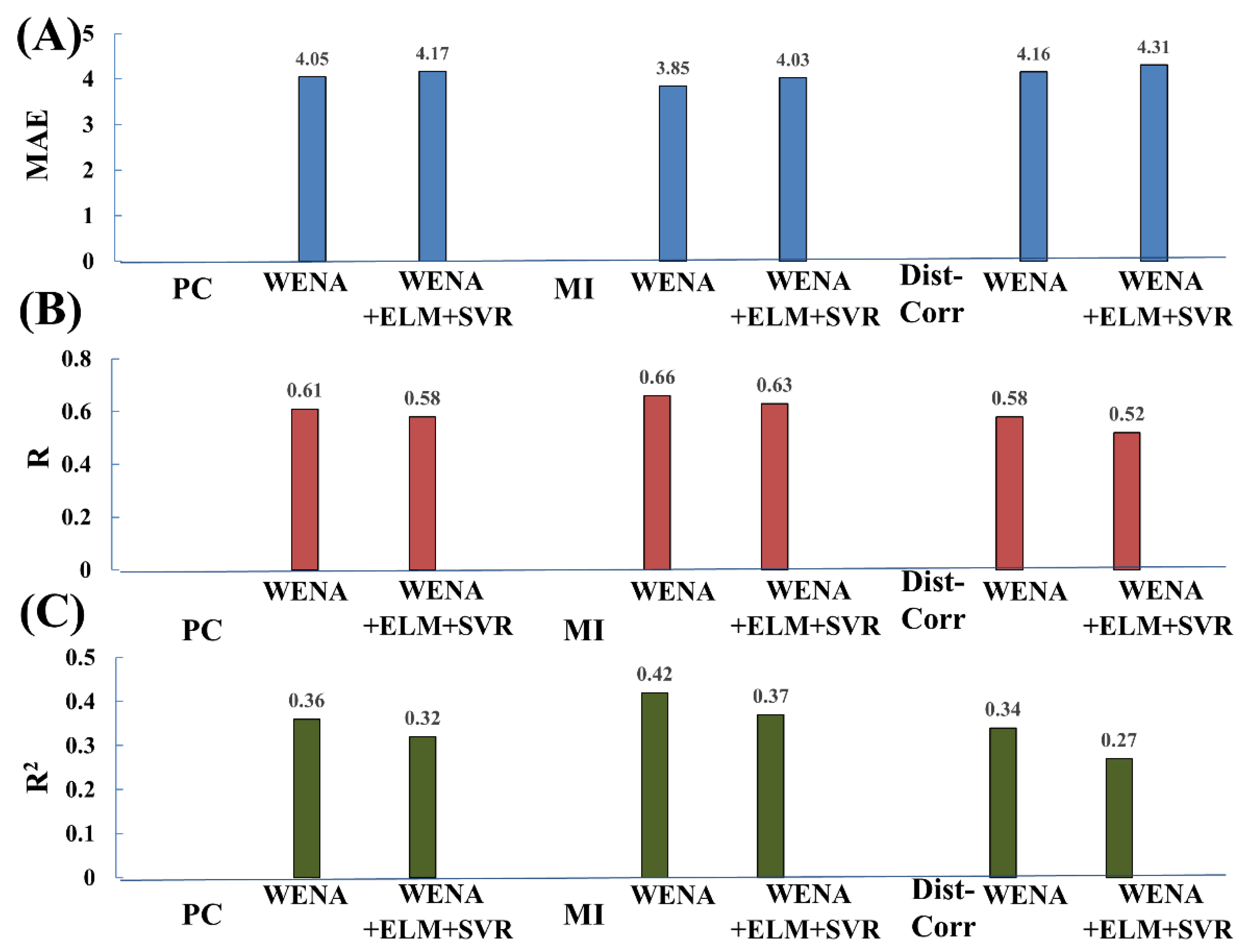 Neurosci 02 00032 g007 550