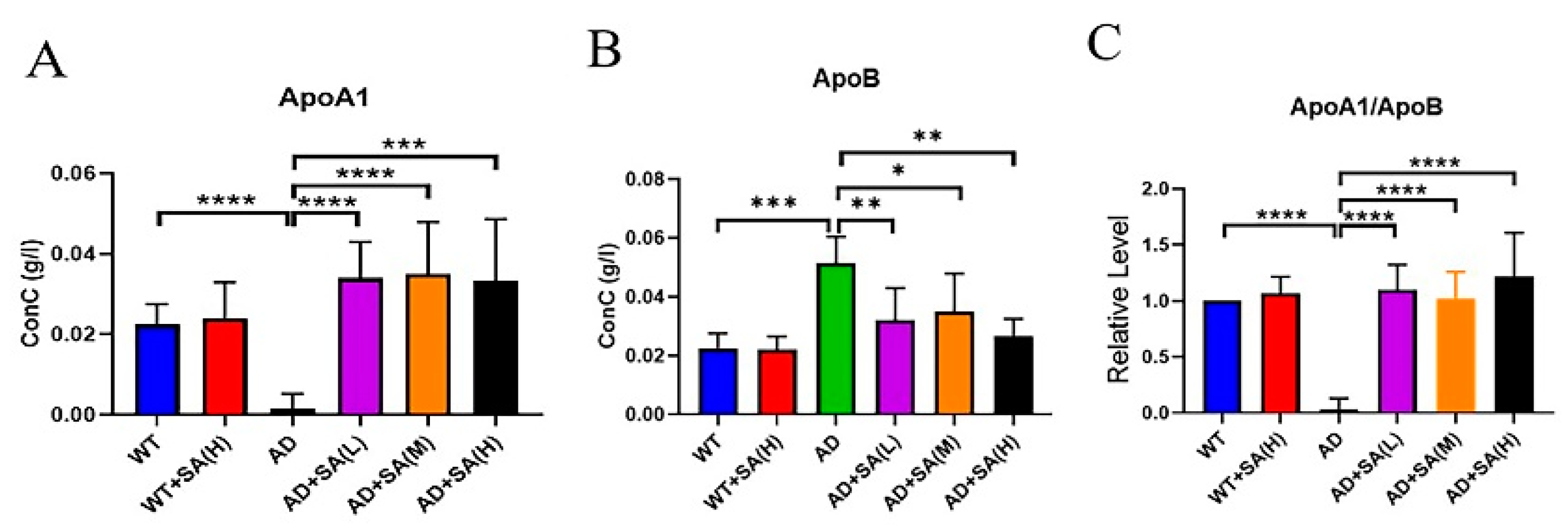 Neurosci 03 00002 g006